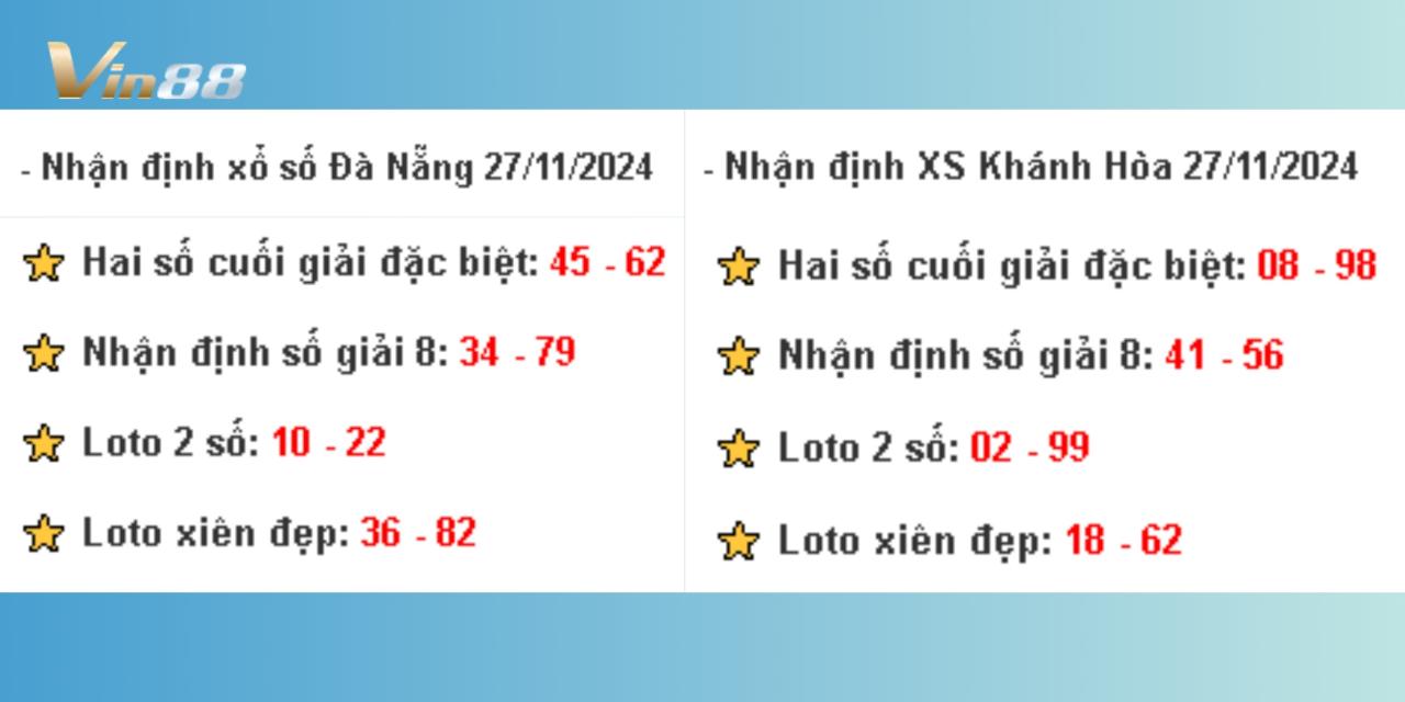 Dự Đoán Xổ Số Miền Trung Thứ 4 Ngày 27/11/2024