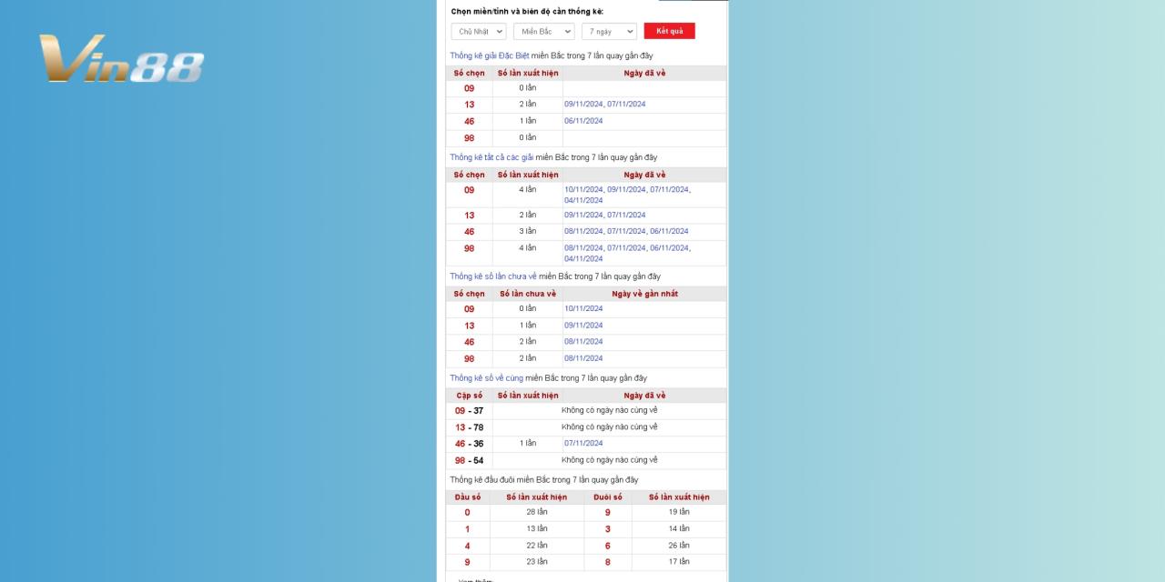 Soi Cầu Lô Đề Miền Bắc Ngày 11/11/2024 Bạc Nhớ