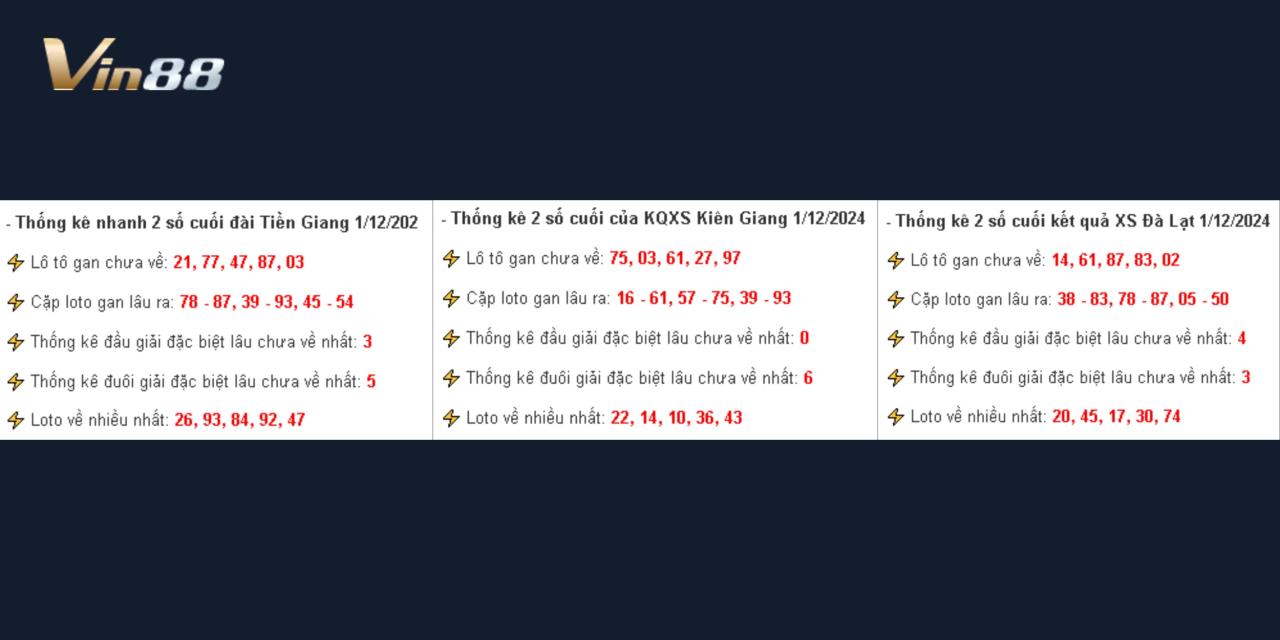 Thống Kê Kết Quả Xổ Số Miền Nam Chủ Nhật Ngày 1/12/2024