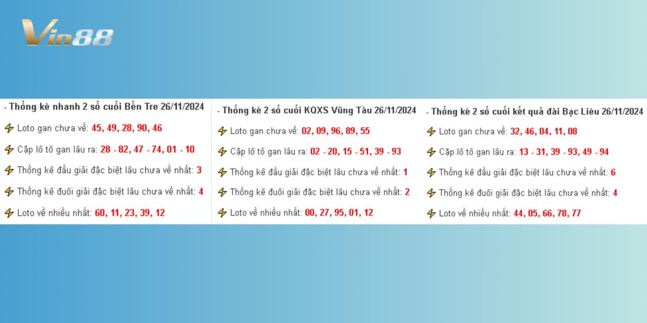 Thống Kê Kết Quả Xổ Số Miền Nam Thứ 3 Ngày 26/11/2024