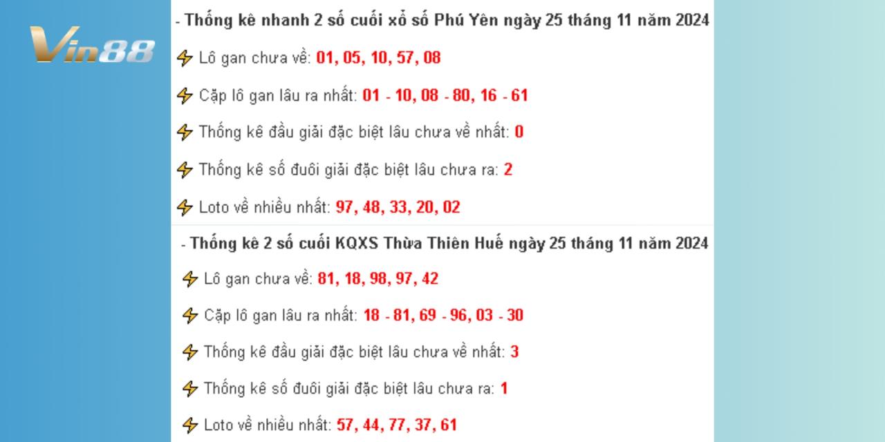 Thống Kê Kết Quả Xổ Số Miền Trung Thứ 2 Ngày 25/11/2024