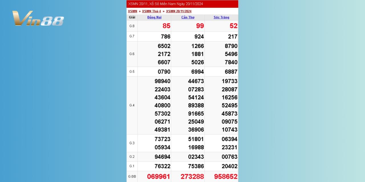 Xem Lại Kết Quả Xổ Số Miền Nam Thứ 4 Ngày 20/11/2024