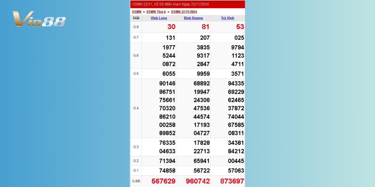 Xem Lại Kết Quả Xổ Số Miền Nam Thứ 6 Ngày 22/11/2024