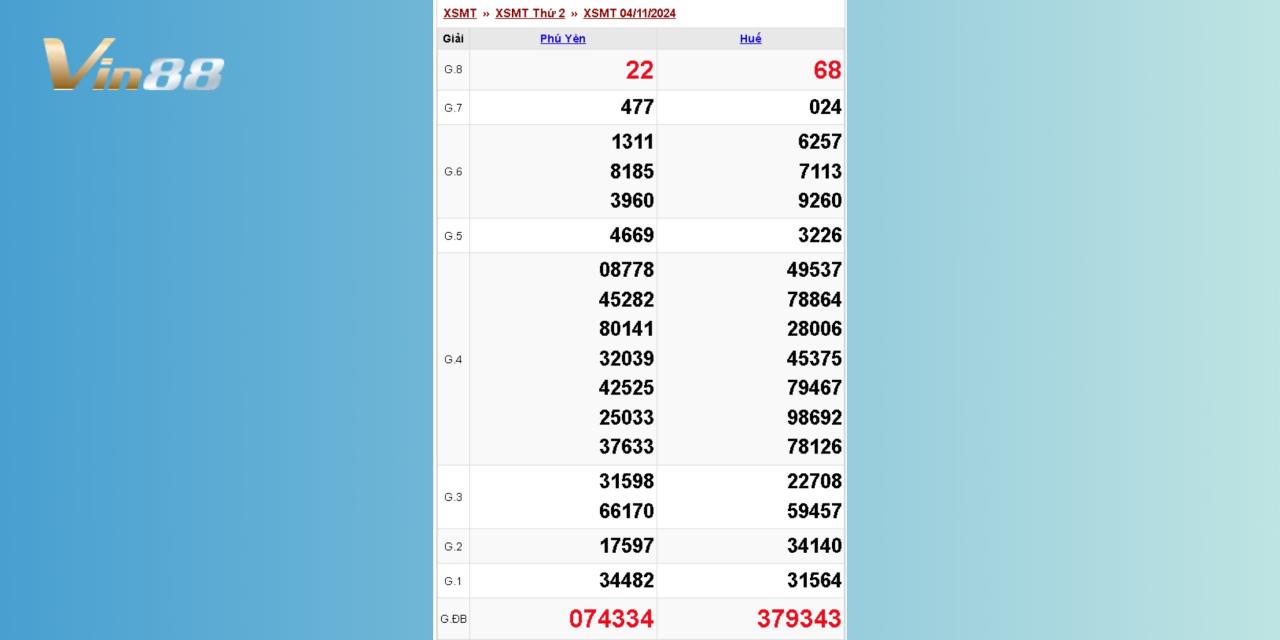 Xem Lại Kết Quả Xổ Số Miền Trung Ngày 4/11/2024 