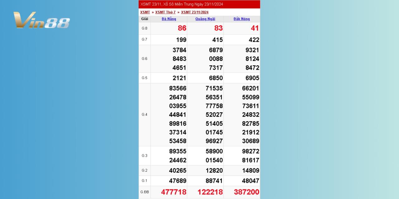 Xem Lại Kết Quả Xổ Số Miền Trung Thứ 7 Ngày 23/11/2024
