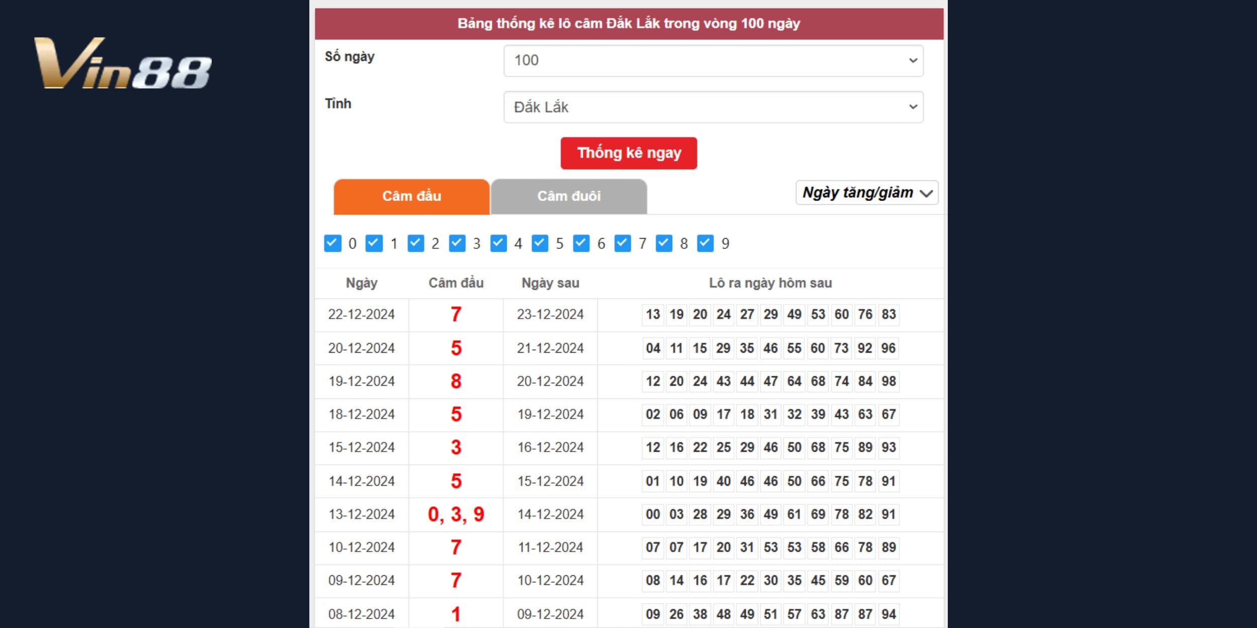 Bảng thống kê lô câm Đắk Lắk dự đoán xổ số miền Trung 24/12/2024