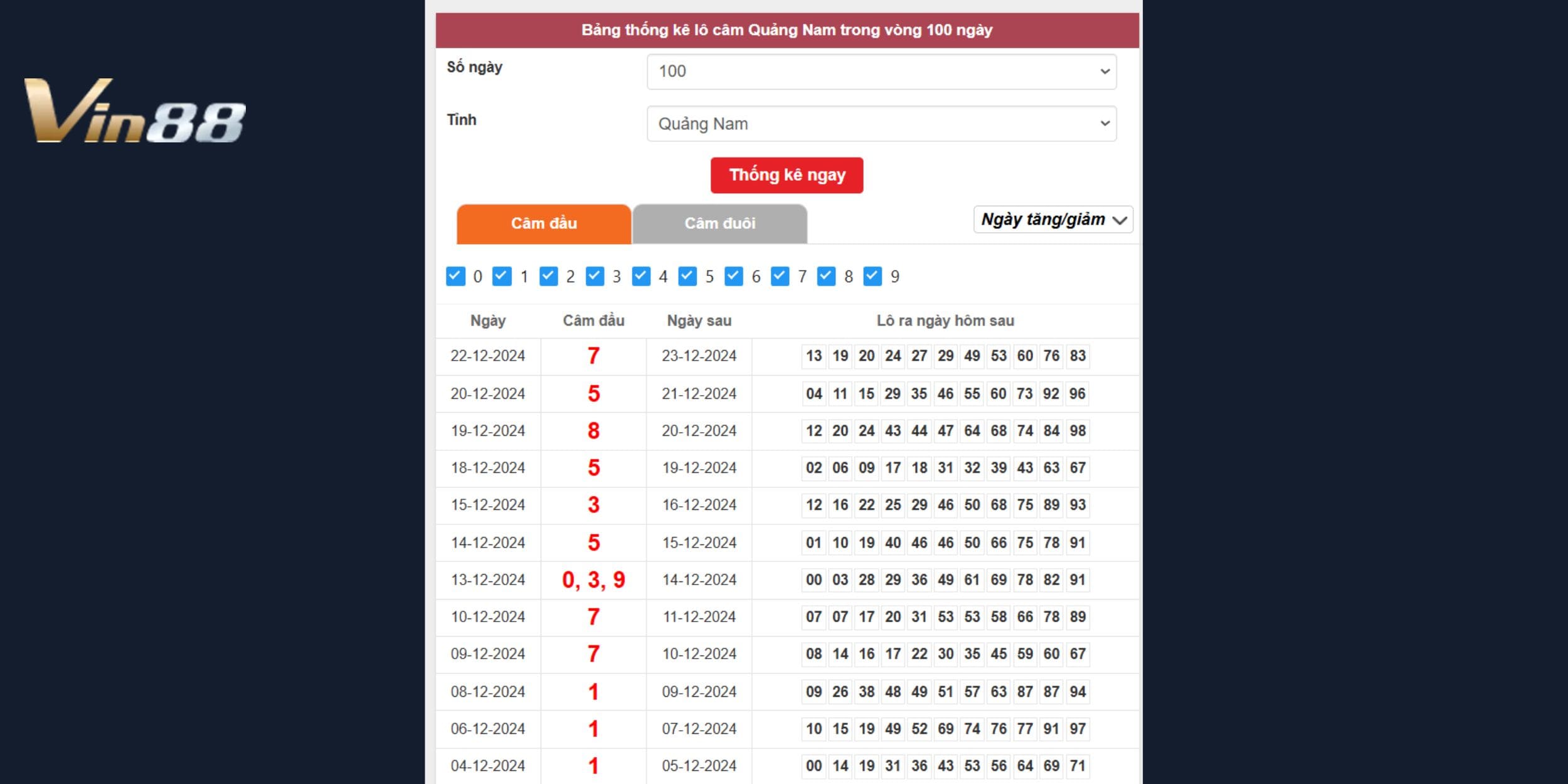 Bảng thống kê lô câm Quang Nam dự đoán xổ số miền Trung 24/12/2024