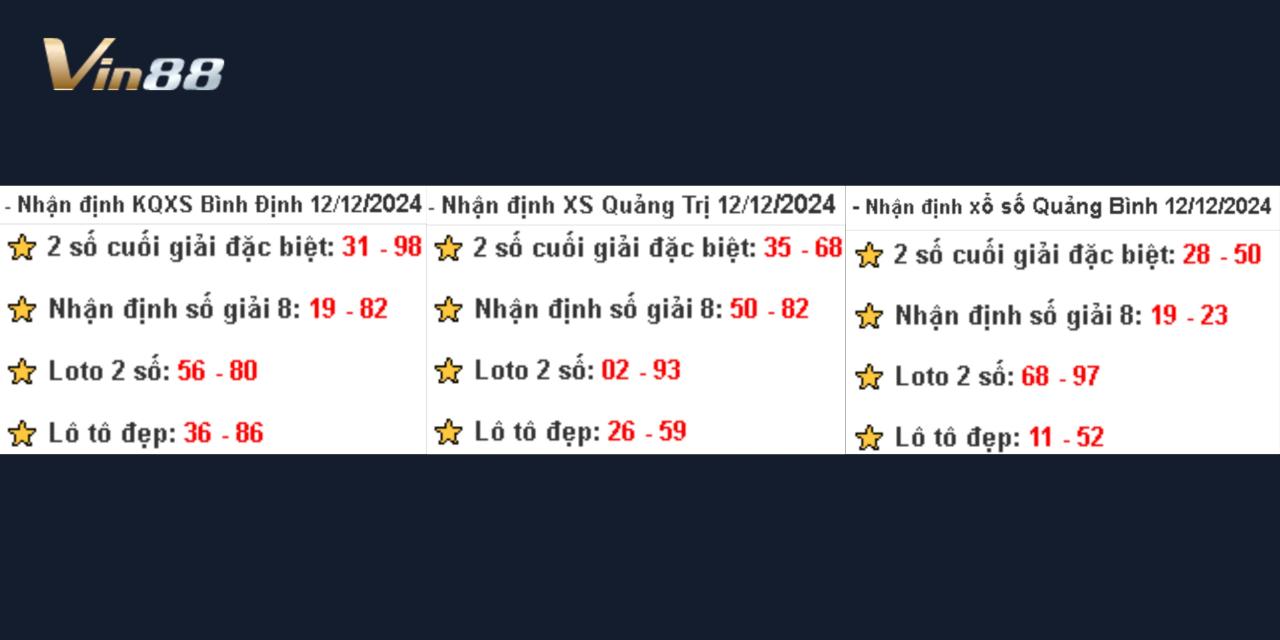 Dự Đoán Xổ Số Miền Trung Vào Thứ 5 Ngày 12/12/2024