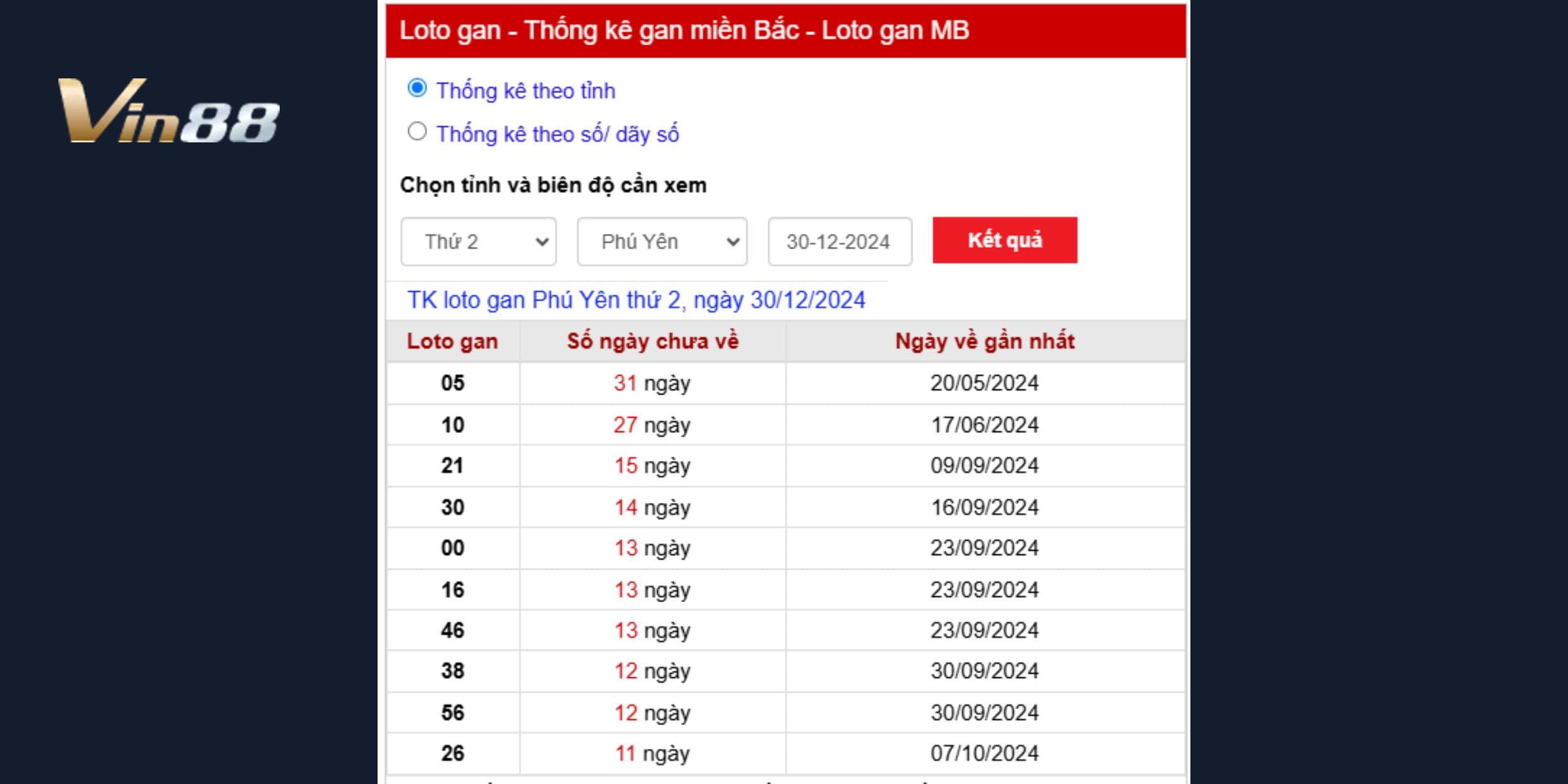 Phân tích loto gan dự đoán xổ số miền Trung ngày 30/12/2024 đài Phú Yên