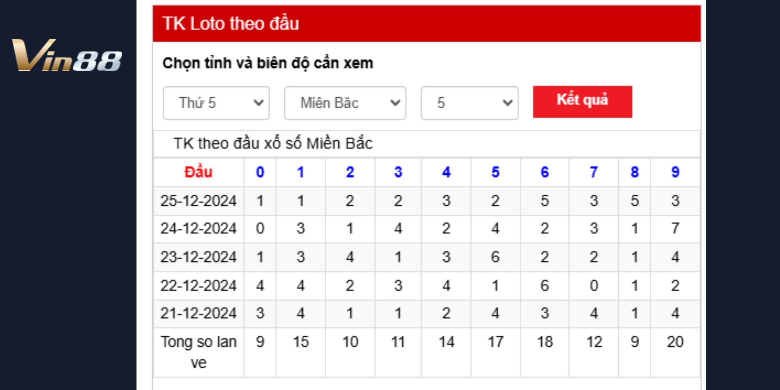 Phân tích loto theo cầu để dự đoán xổ số miền Bắc ngày 26/12/2024