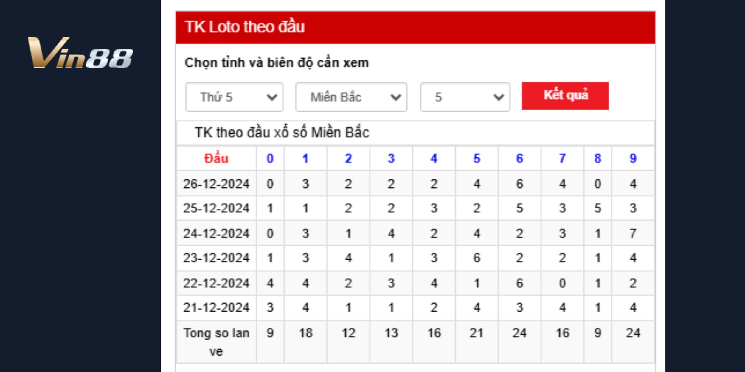 Phân tích loto theo cầu dự đoán xổ số miền Bắc ngày 27/12/2024