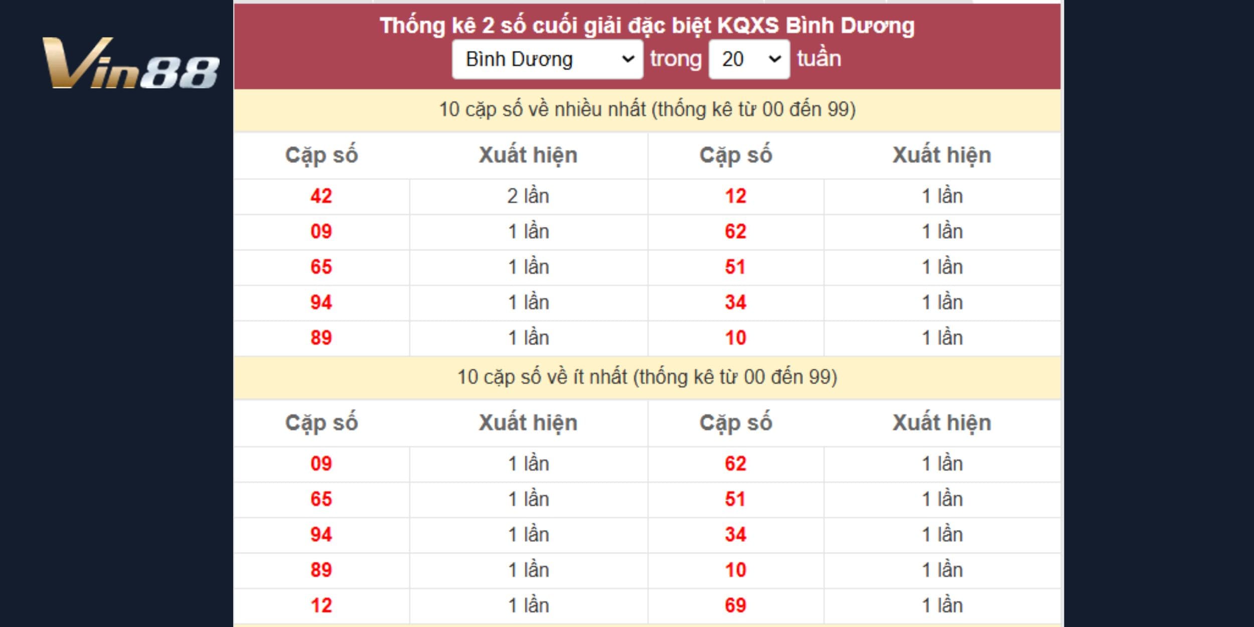 Soi cầu bạc nhớ dự đoán xổ số miền Nam ngày 27/12/2024 đài Bình Dương