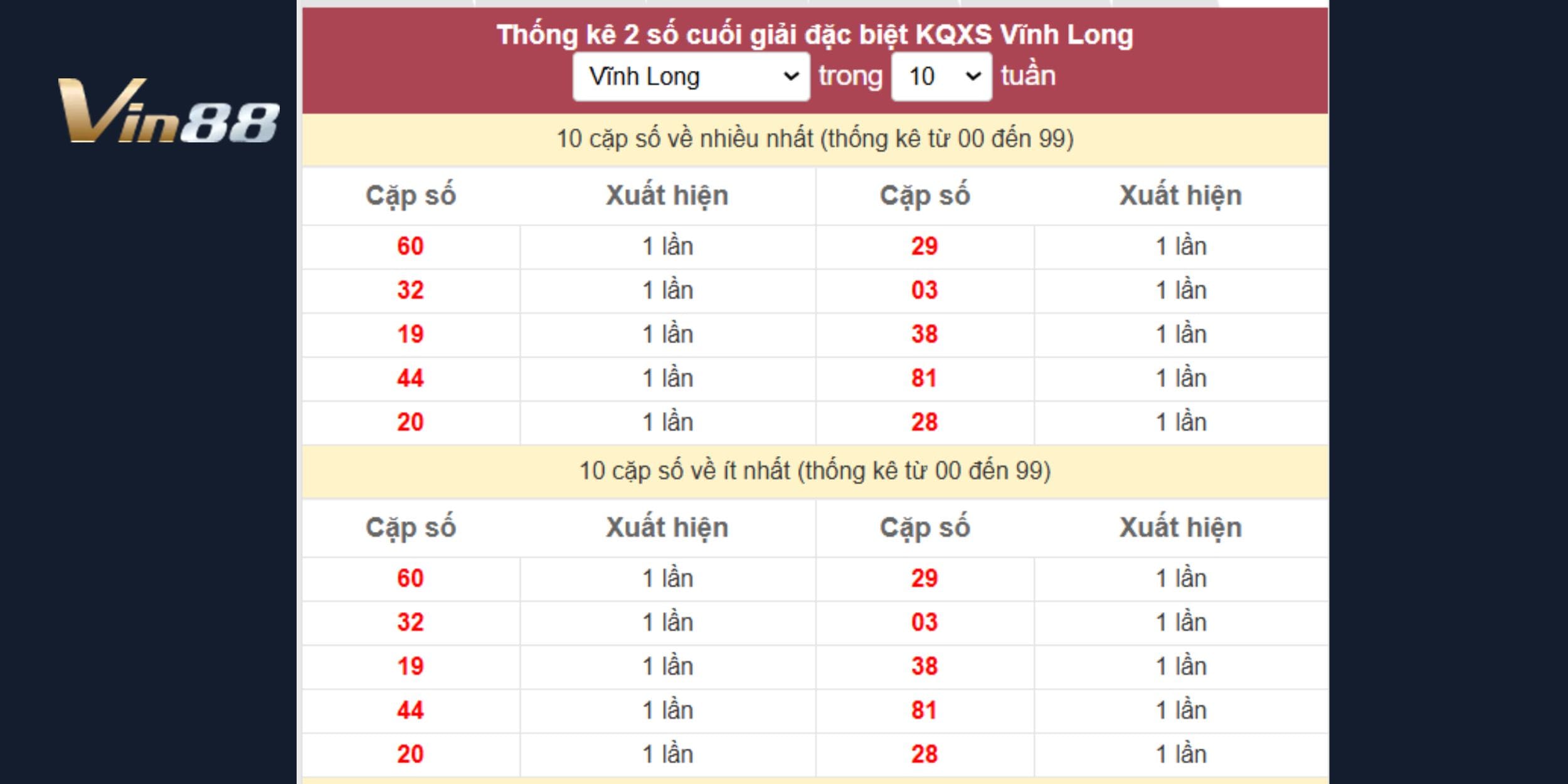 Soi cầu bạc nhớ dự đoán xổ số miền Nam ngày 27/12/2024 đài Vĩnh Long