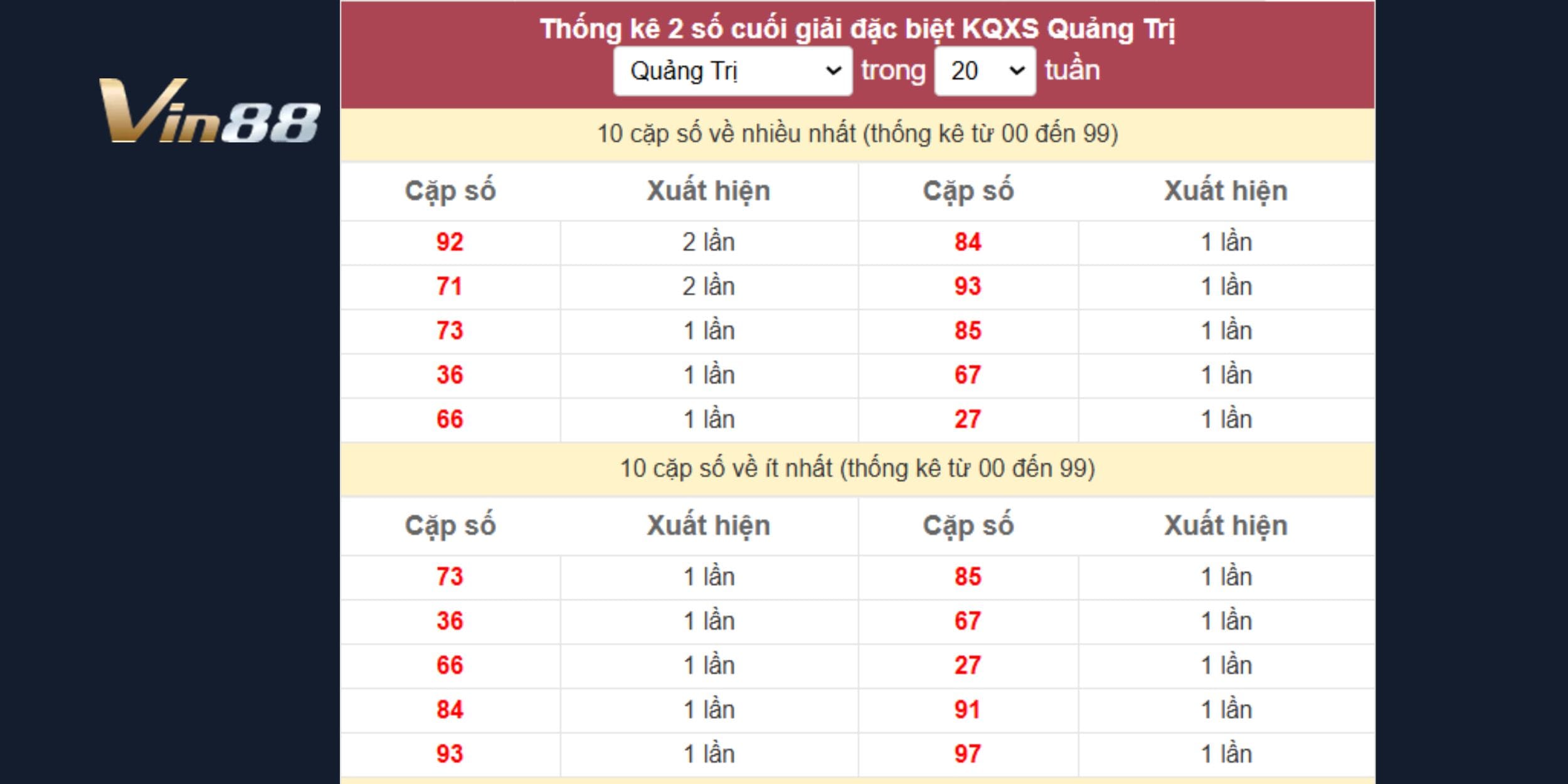 Soi cầu dự đoán xổ số miền Trung ngày 26/12/2024 đài Quảng Trị