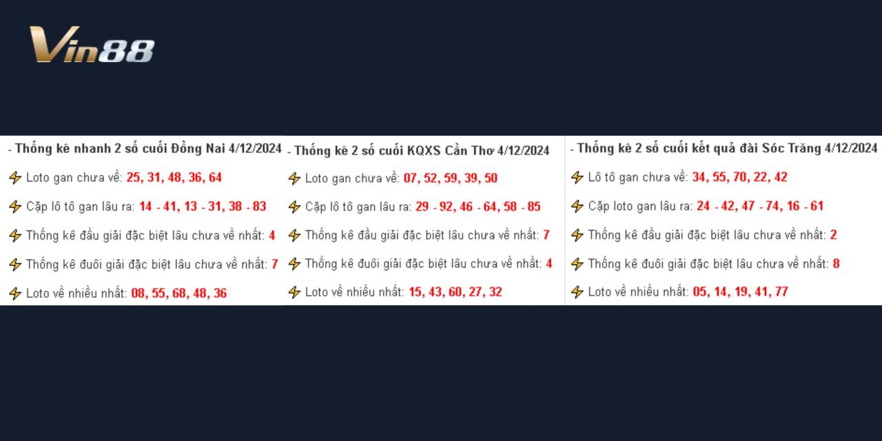 Thống Kê Kết Quả Xổ Số Miền Nam Thứ 4 Ngày 4/12/2024