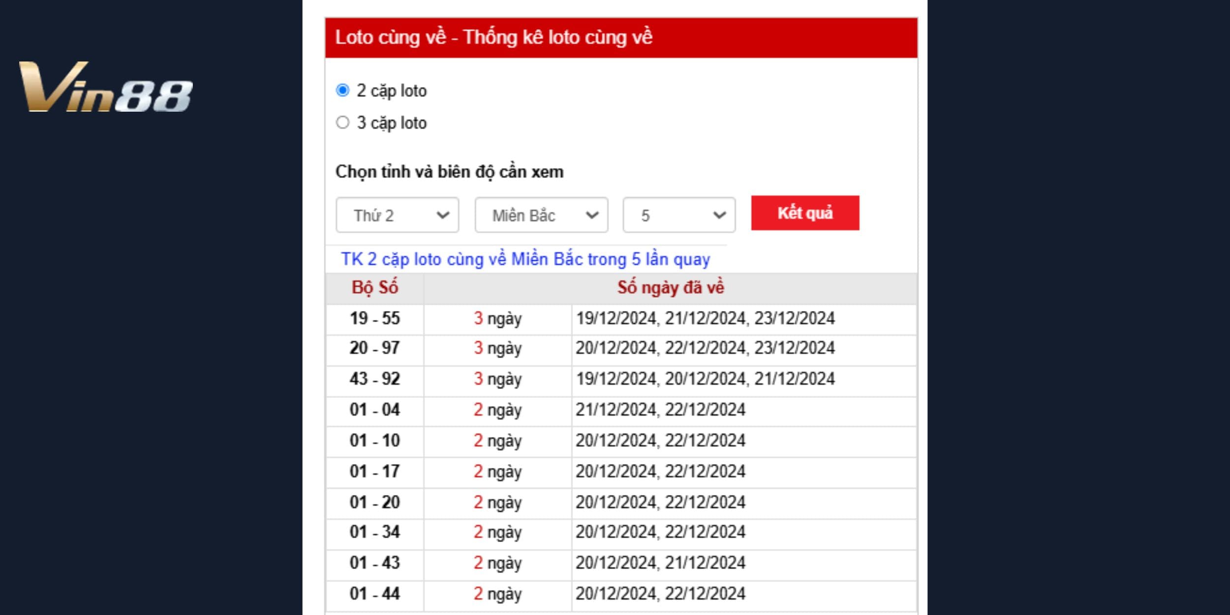 Thống kê lô tô cùng về và dự đoán xổ số miền Bắc ngày 24/12/2024