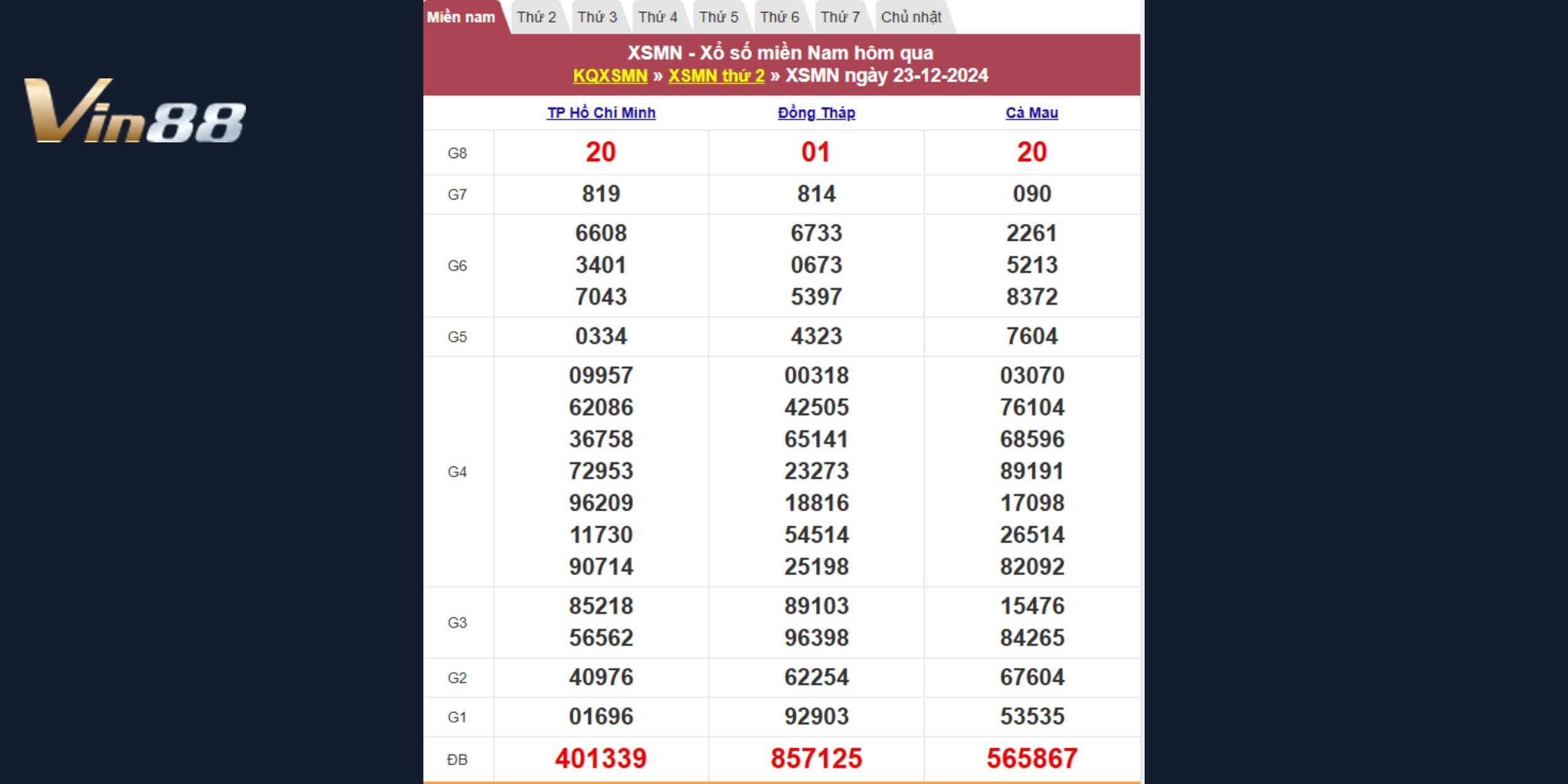 Tra cứu kết quả xổ số miền Nam ngày 23/12/2024
