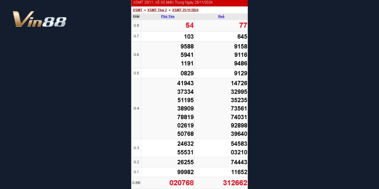 Xem Lại Kết Quả Xổ Số Miền Trung Thứ 2 Ngày 25/11/2024