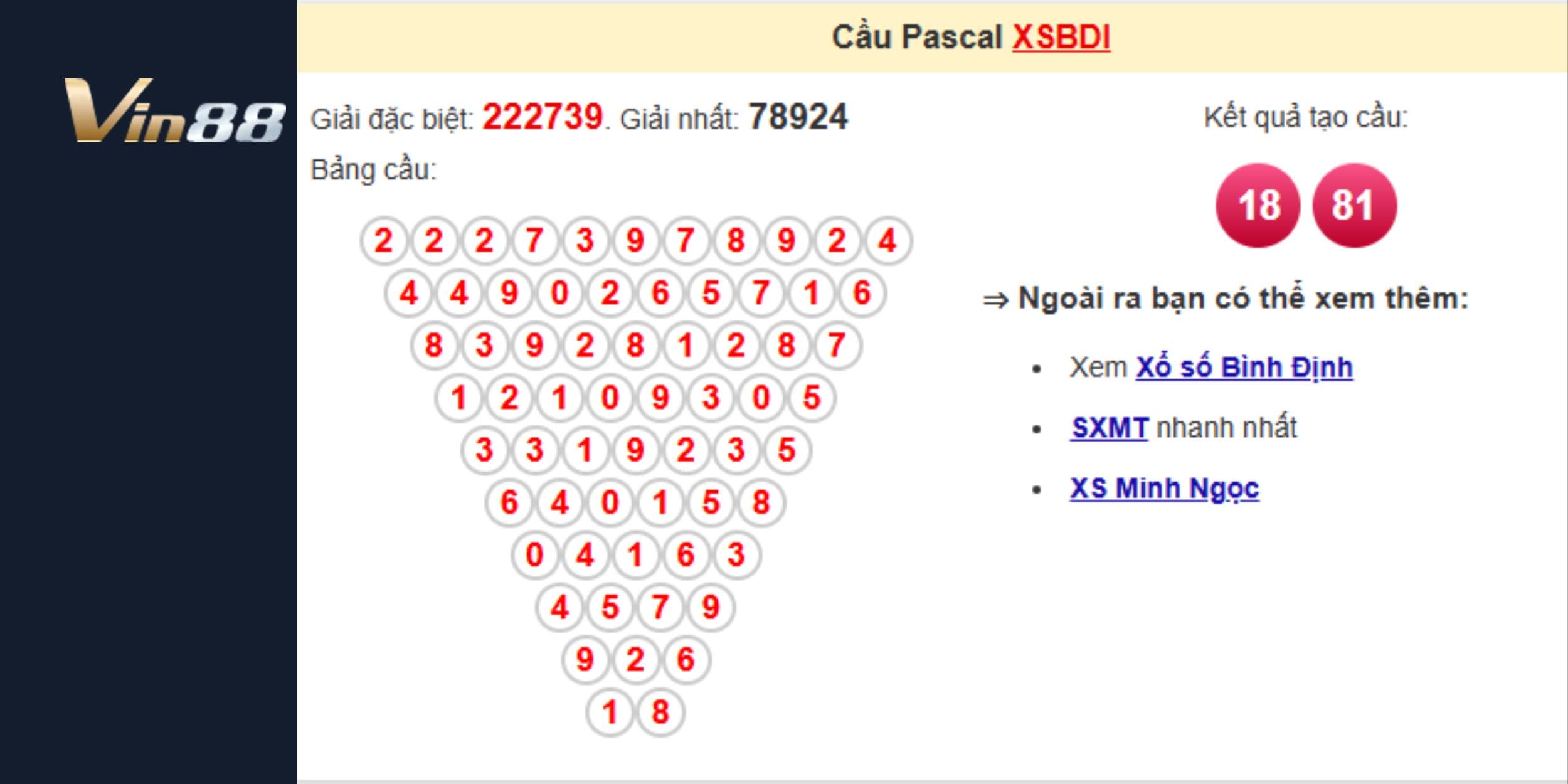 Bảng cầu Pascal xổ số Bình Định 