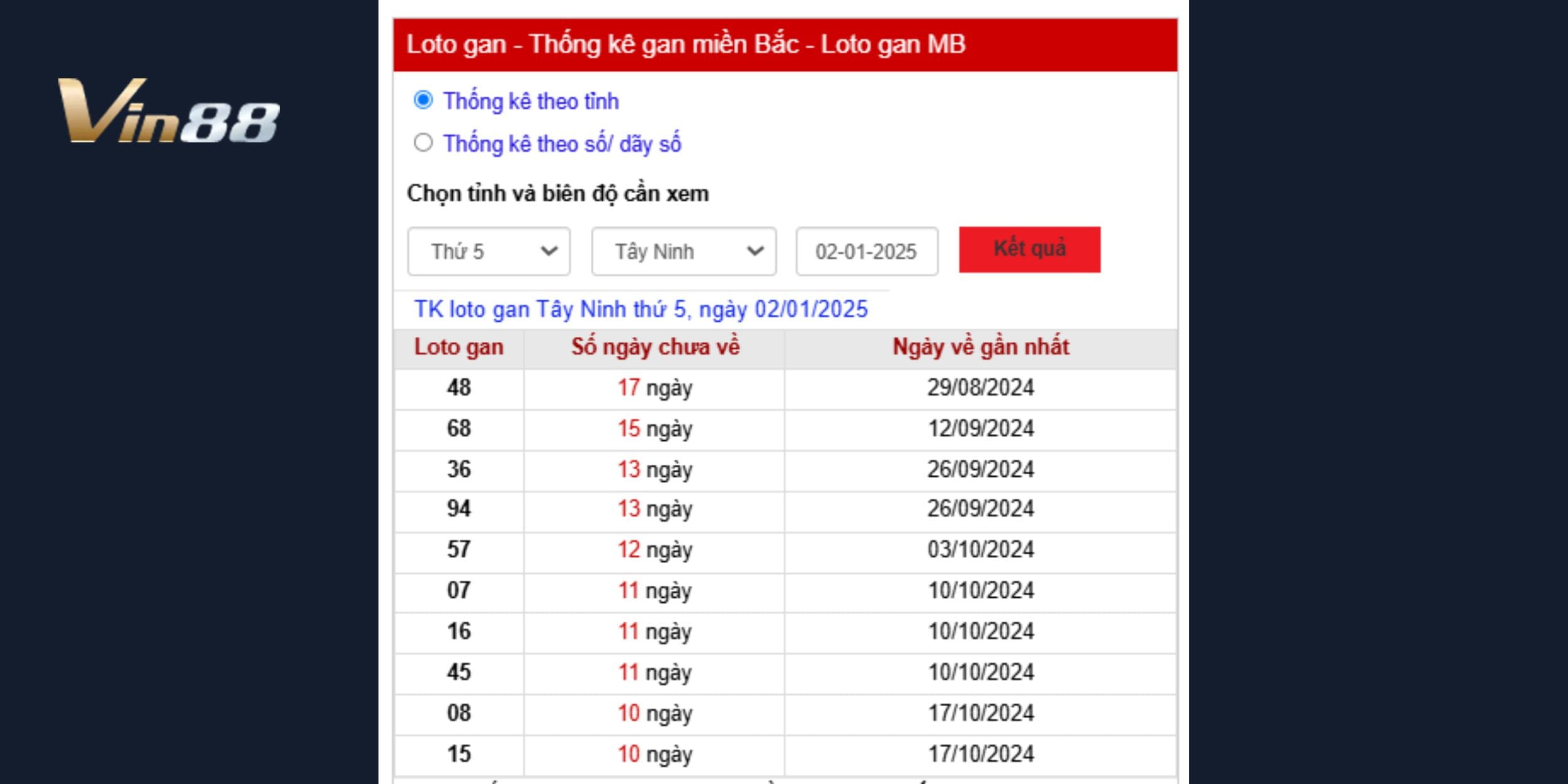 Dự đoán xổ số miền Nam đài Tây Ninh 02/01/2025 bằng phương pháp lô gan