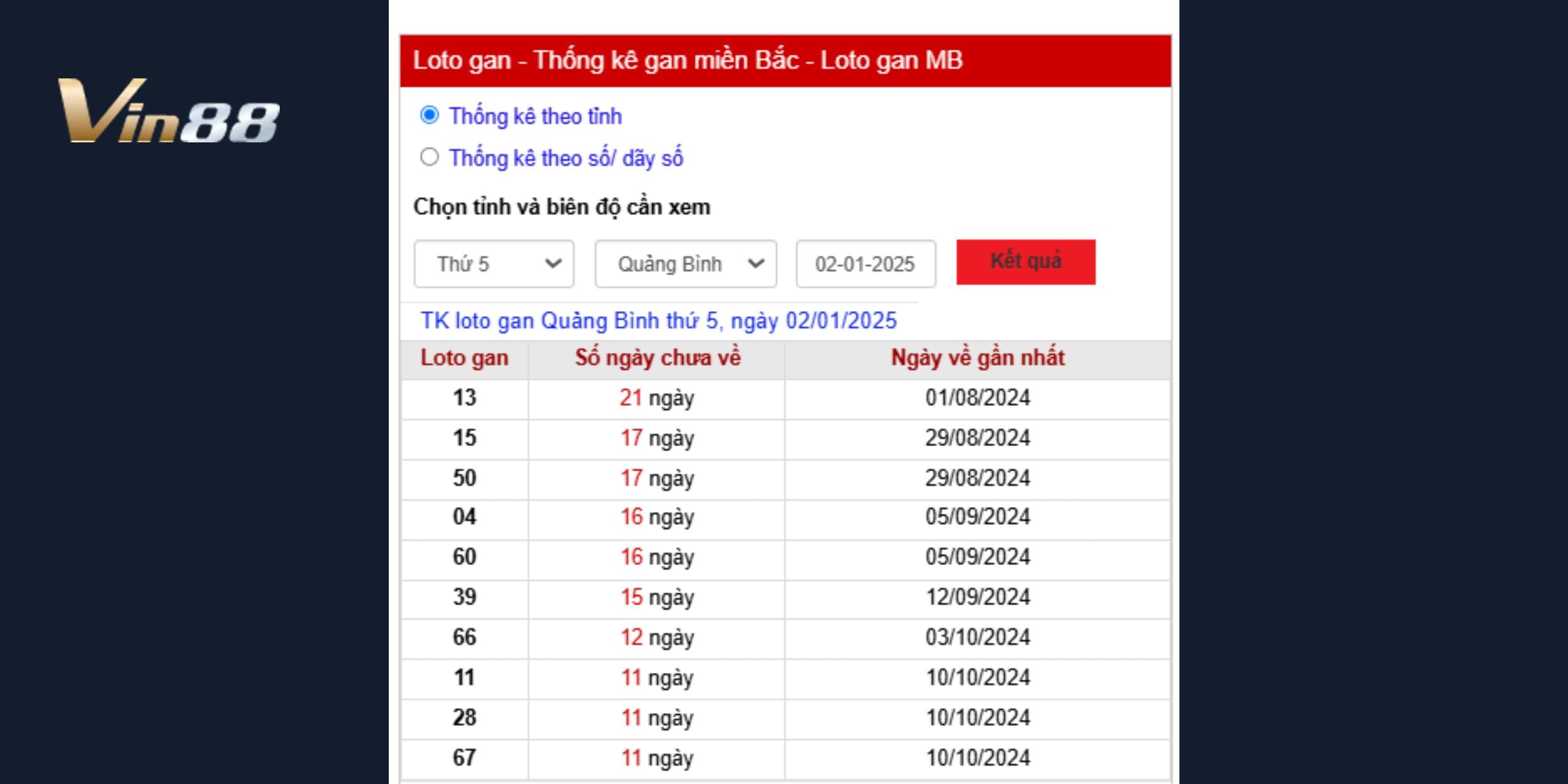 Dự đoán xổ số miền Trung đài Quảng Bình 02/01/2025 bằng phương pháp lô gan