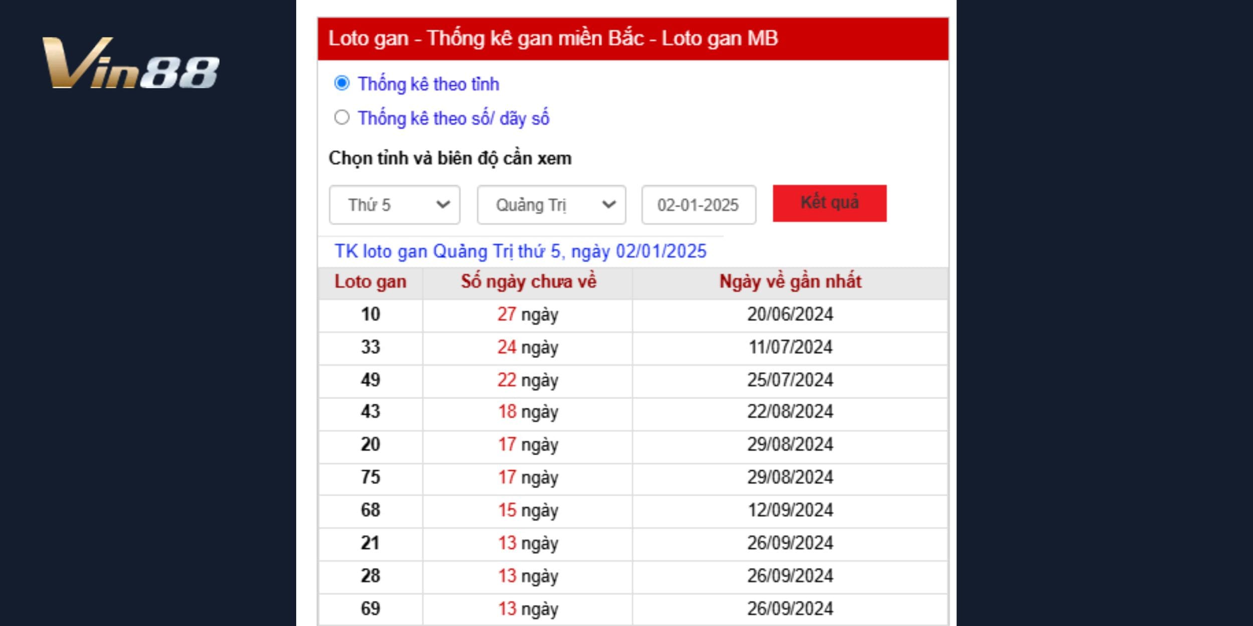 Dự đoán xổ số miền Trung đài Quảng Trị 02/01/2025 bằng phương pháp lô gan