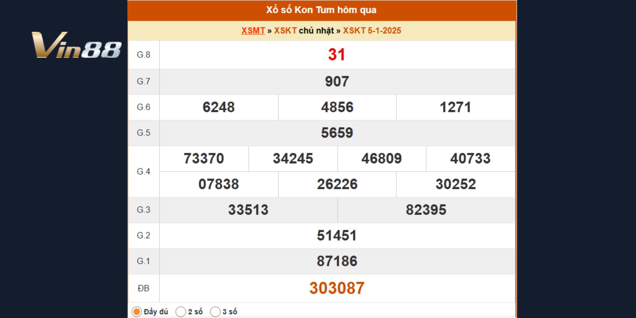 Kết quả xổ số miền Trung đài Kon Tum 05/01/2025