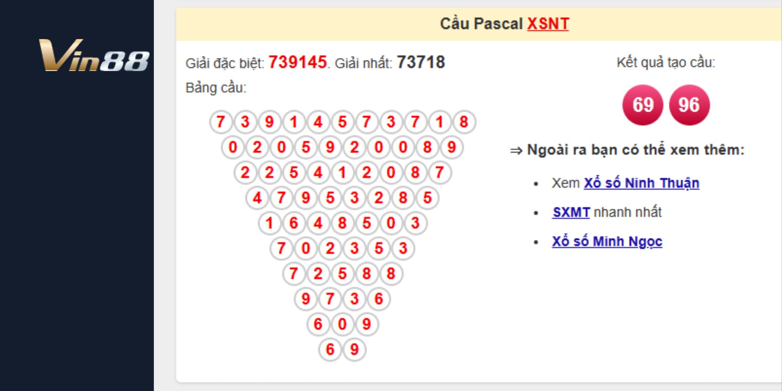 Phân tích cầu Pascal và dự đoán xổ số miền Trung đài Ninh Thuận