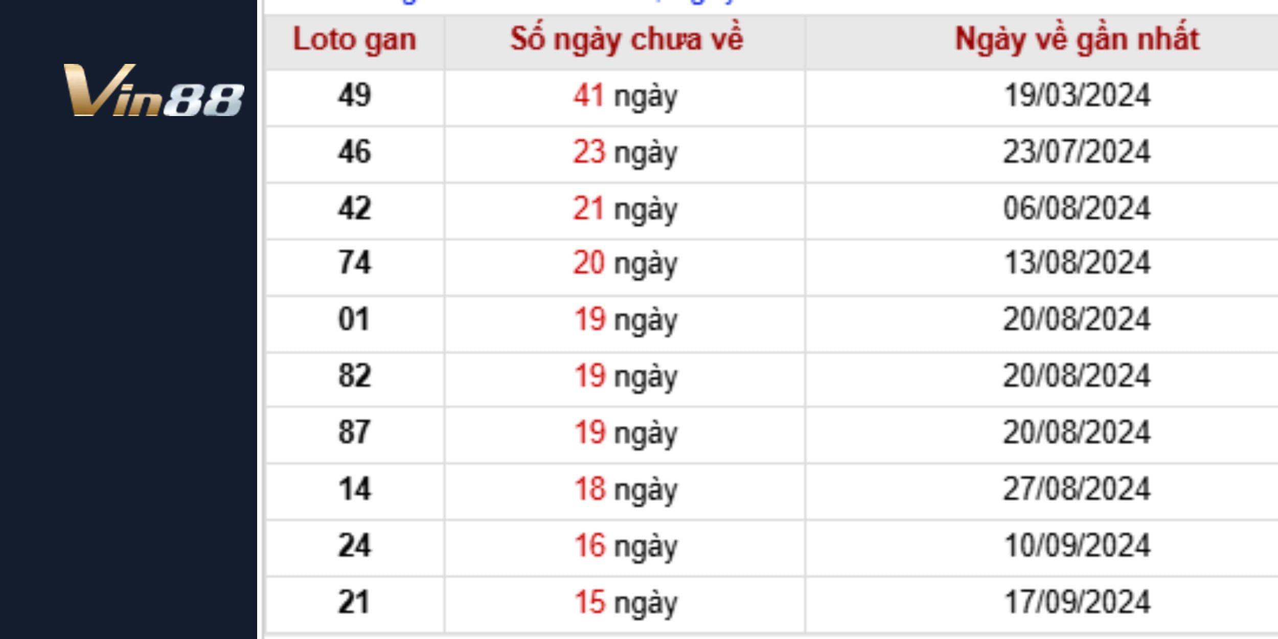 Phân tích lô gan dự đoán kết quả xổ số miền Trung ngày 07/01/2025 đài Bến Tre