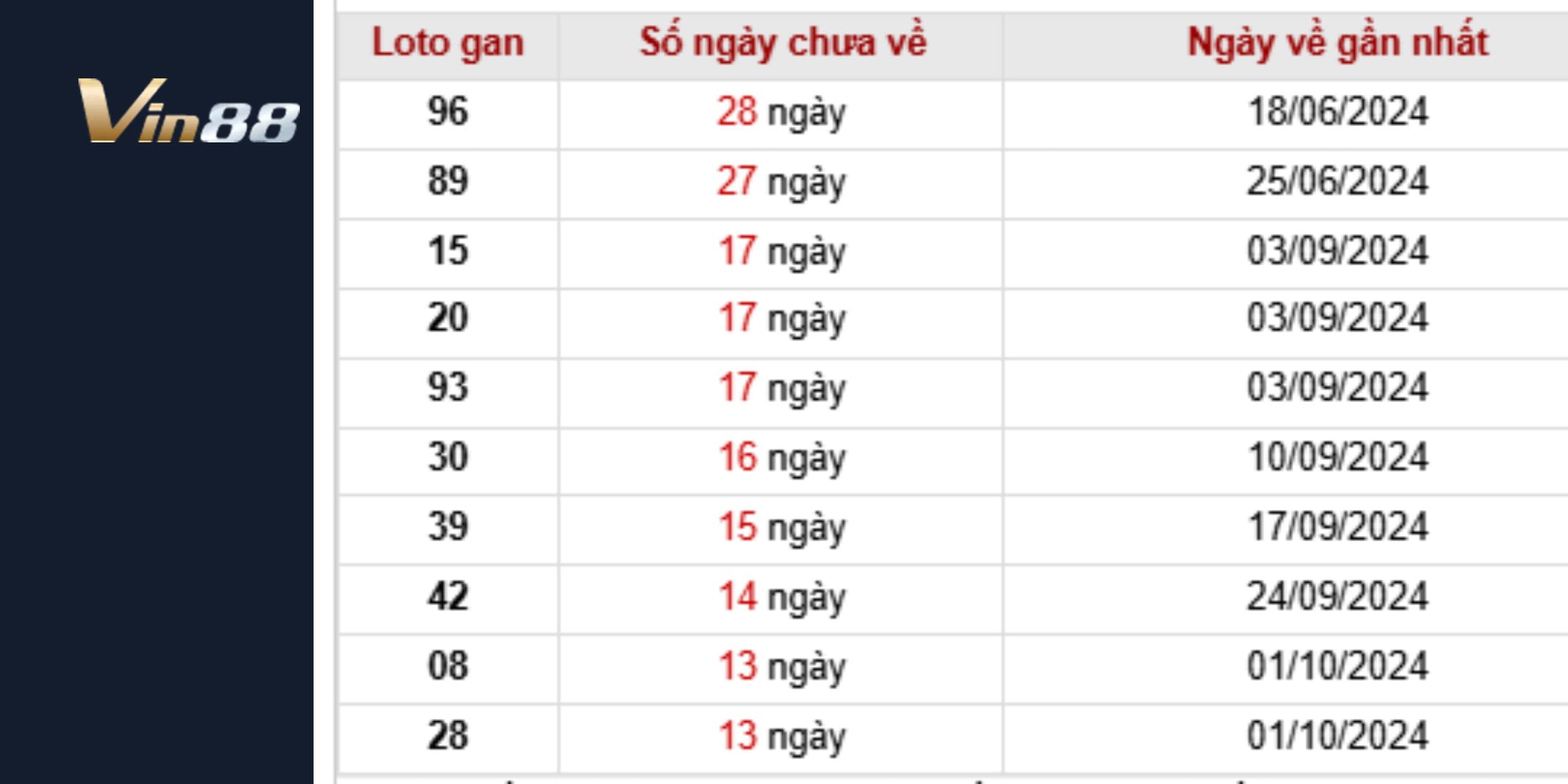 Phân tích lô gan dự đoán kết quả xổ số miền Trung ngày 07/01/2025 đài Vũng Tàu