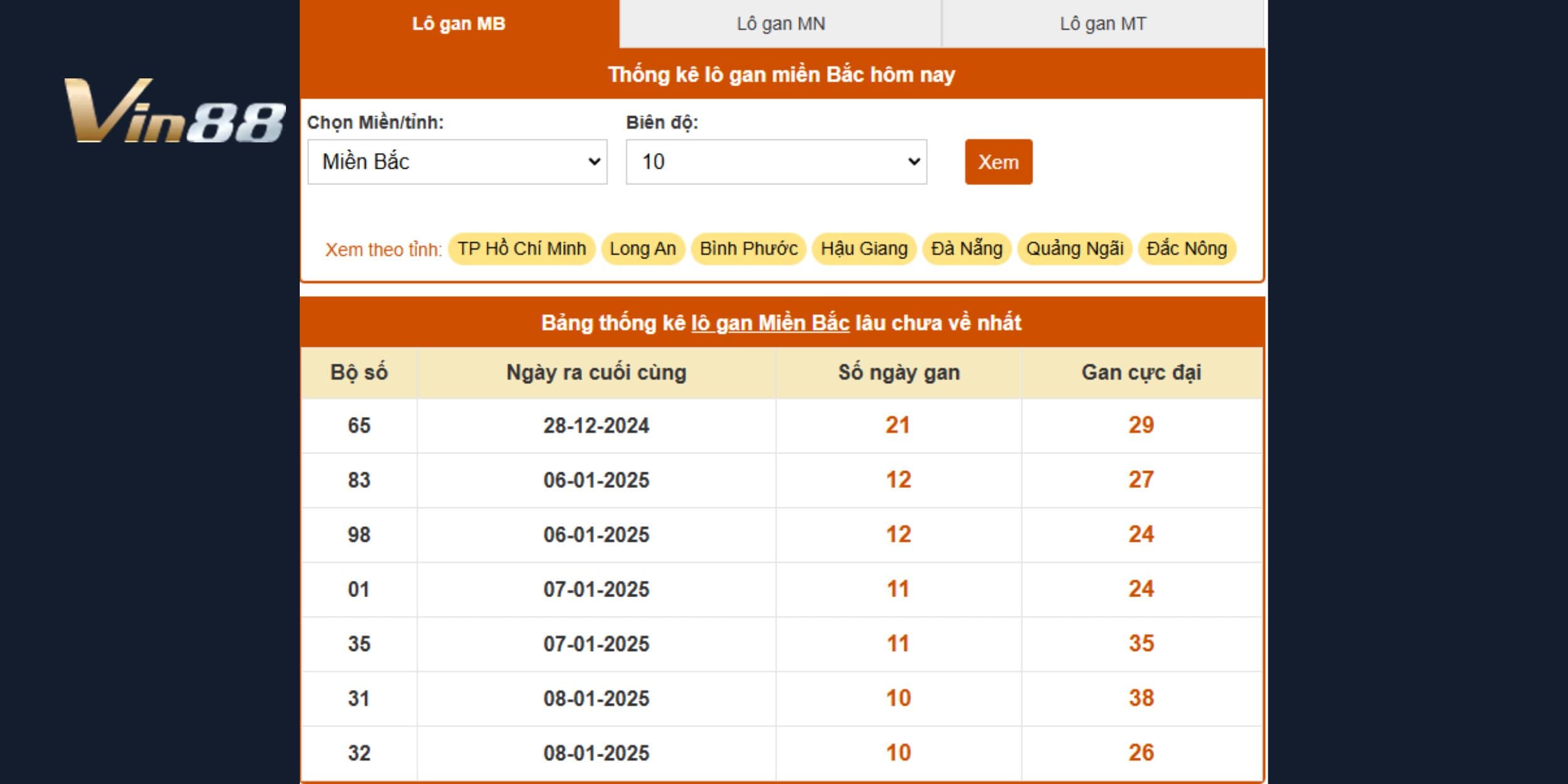 Thống kê lô gan dự đoán xổ số miền bắc ngày 19/01/2025