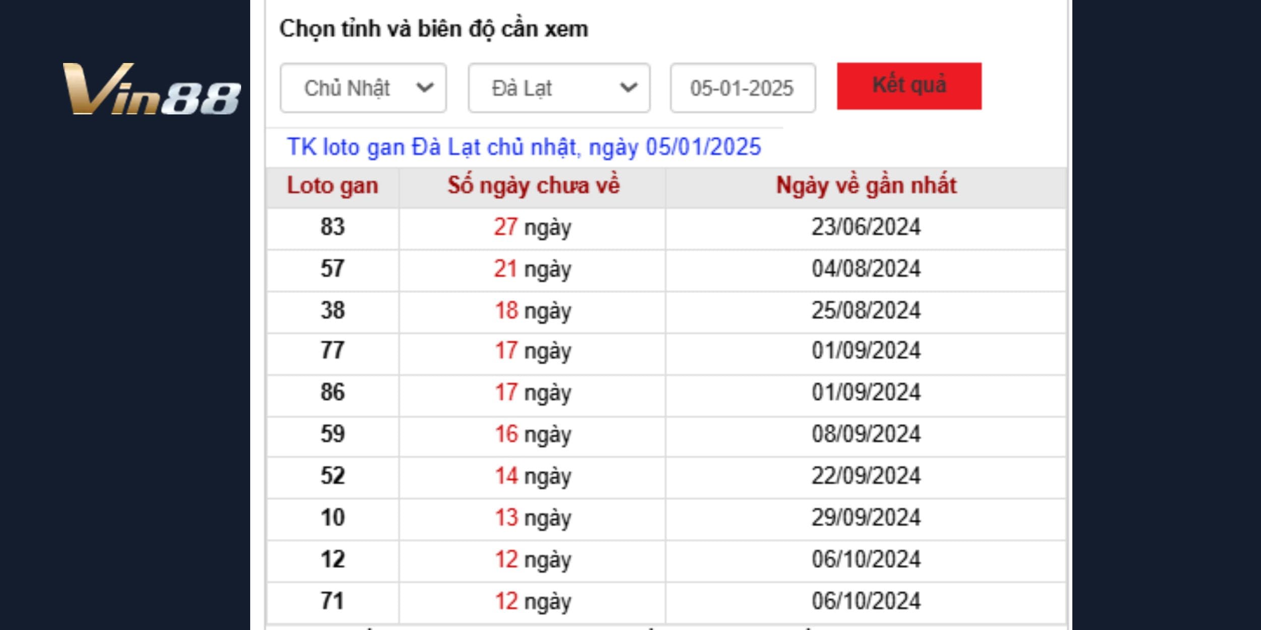 Thống kê lô gan dự đoán xổ số miền Nam đài Đà Lạt ngày 05/01/2025