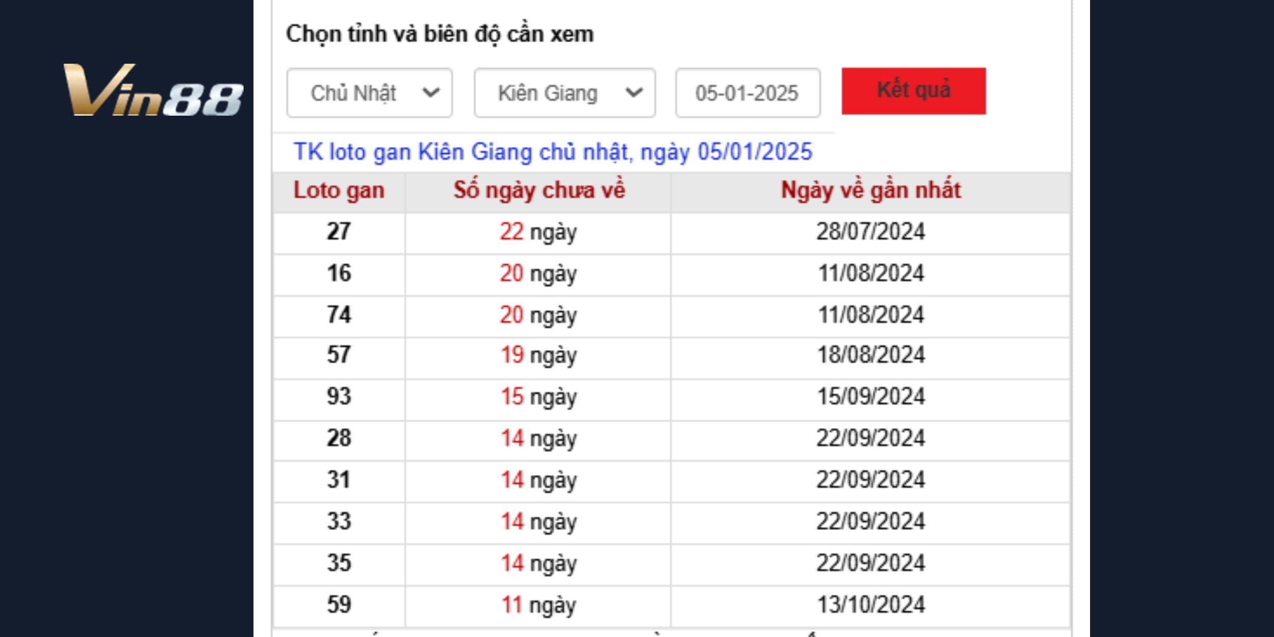 Thống kê lô gan dự đoán xổ số miền Nam đài Kiên Giang ngày 05/01/2025