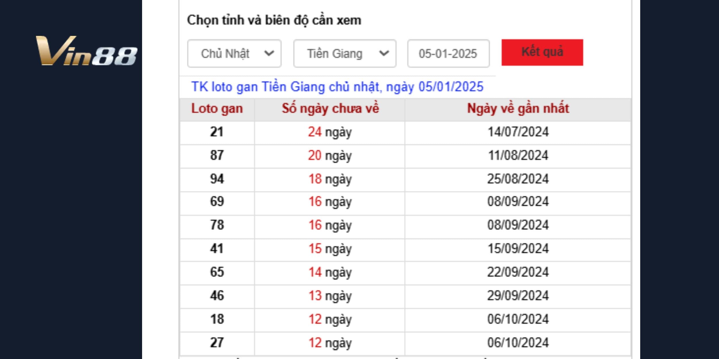 Thống kê lô gan dự đoán xổ số miền Nam đài Tiền Giang ngày 05/01/2025