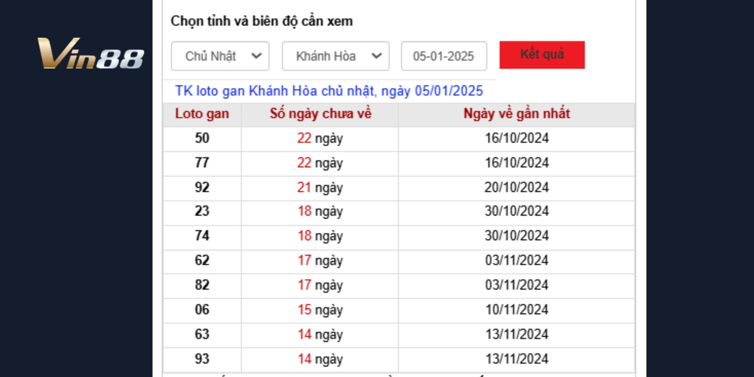 Thống kê lô gan dự đoán xổ số miền Trung đài Khánh Hoà ngày 05/01/2025