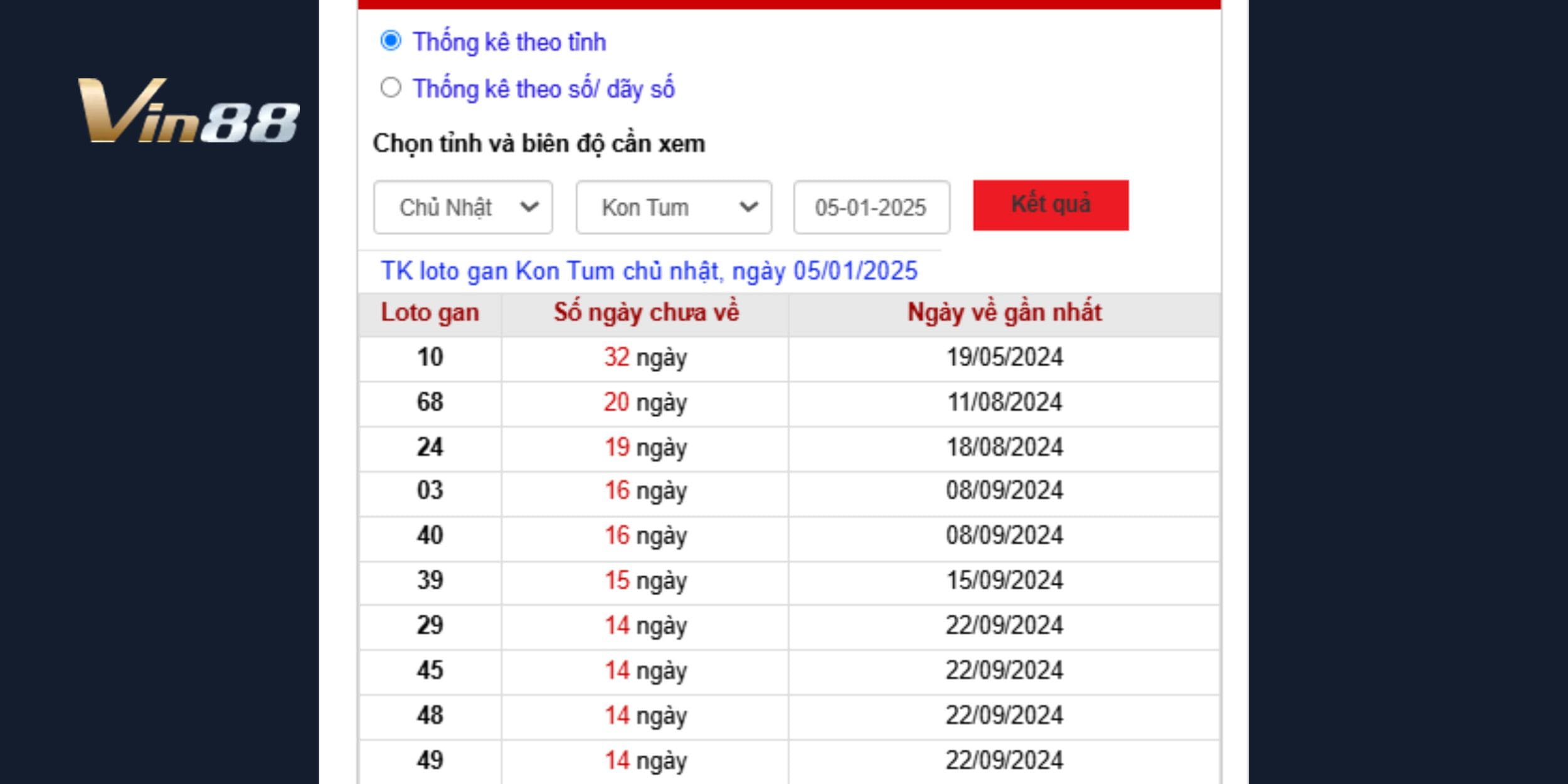 Thống kê lô gan dự đoán xổ số miền Trung đài Kon Tum ngày 05/01/2025