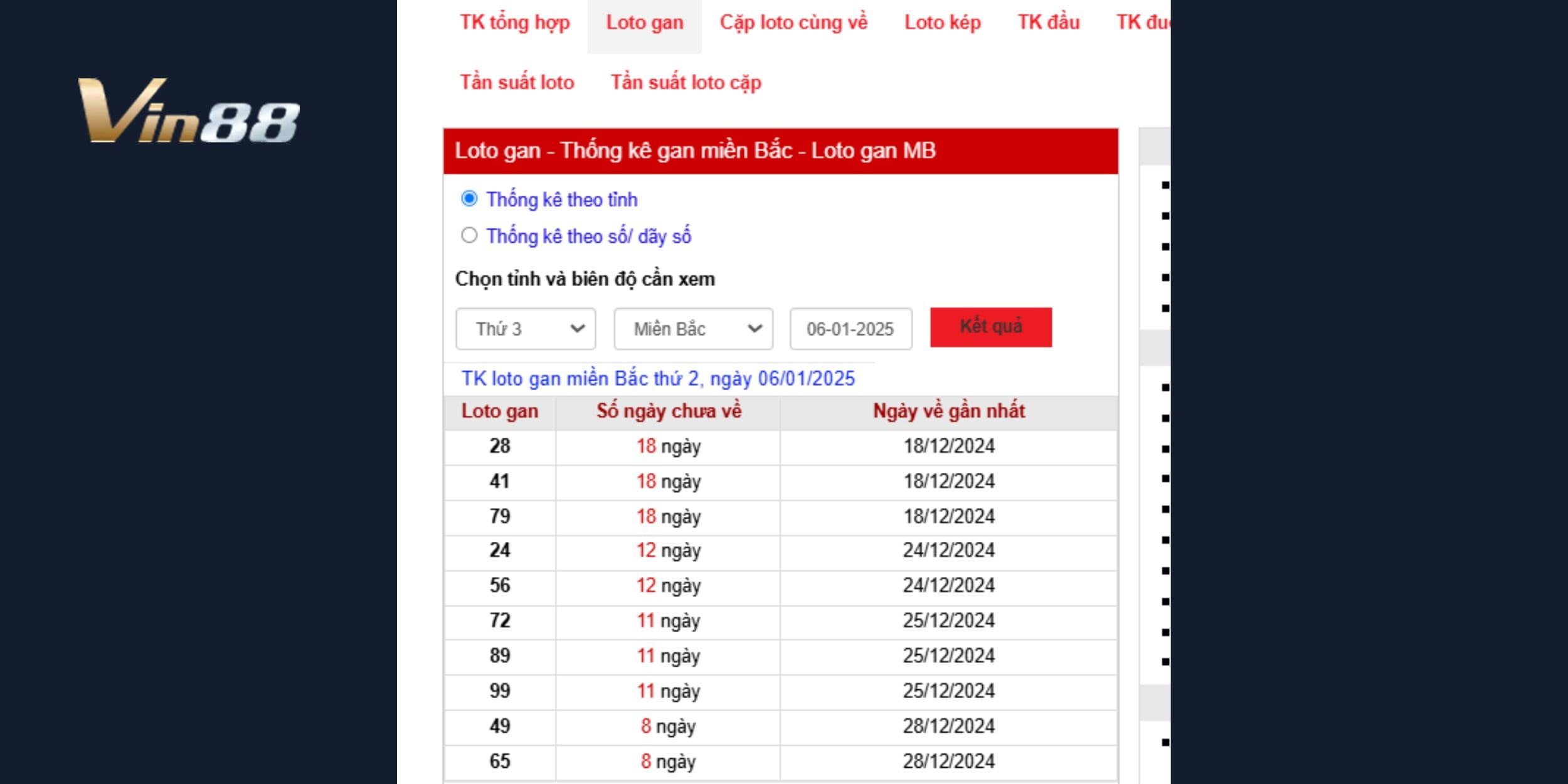 Thống kê lô gan và dự đoán xổ số miền Bắc ngày 07/01/2025