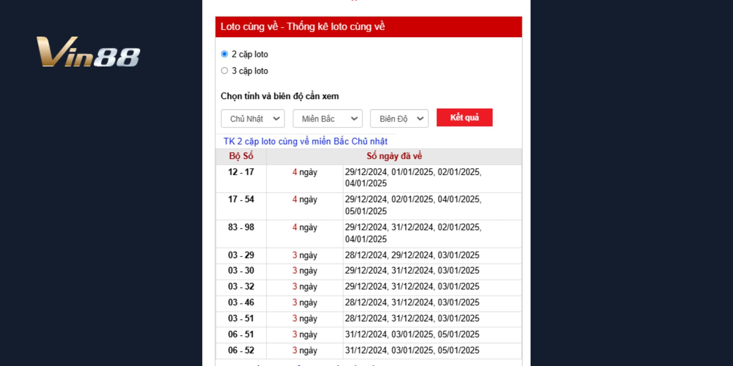 Thống kê loto cùng về dự đoán xổ số miền Bắc ngày 06/01/2025