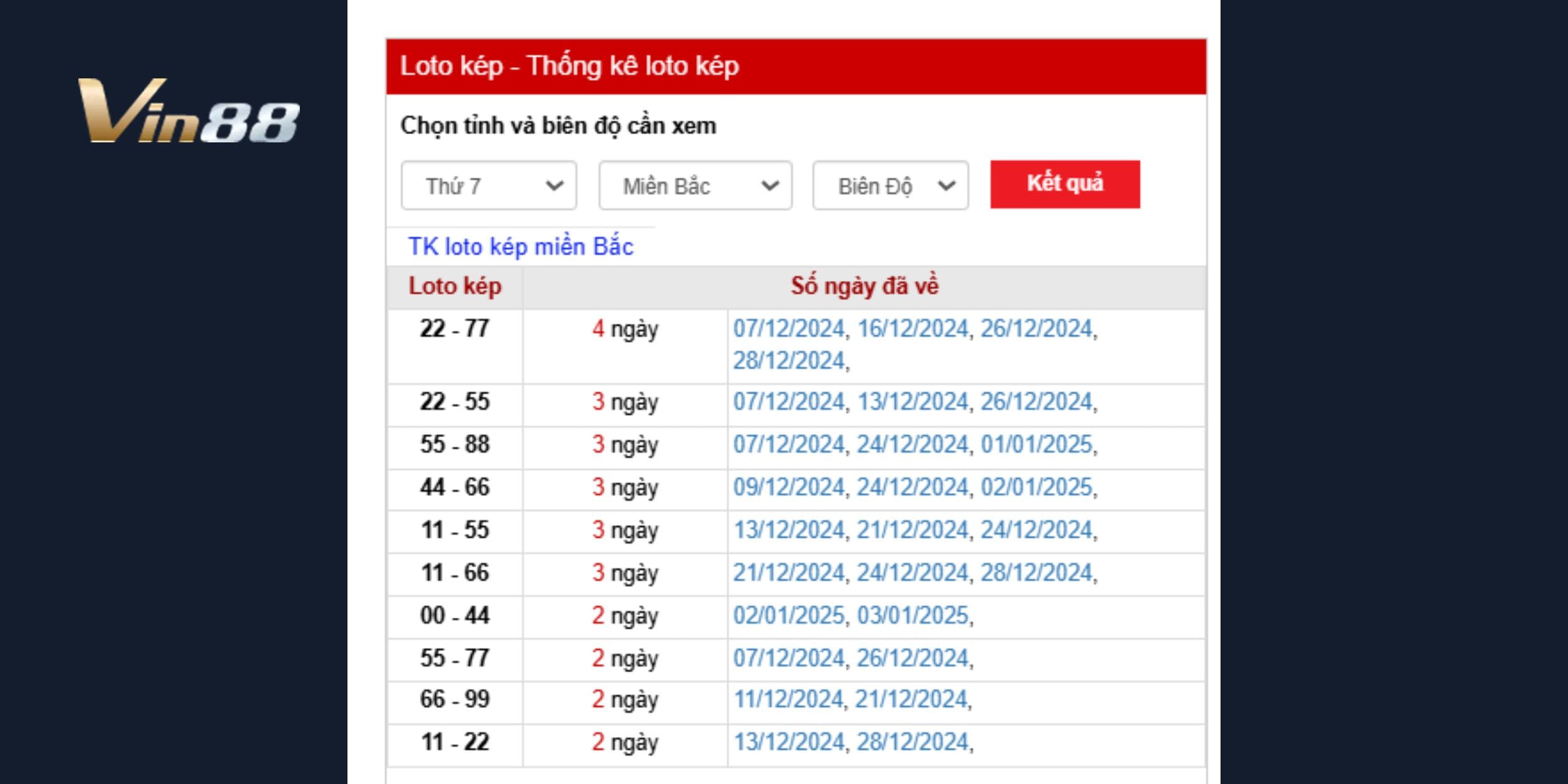 Thống kê loto kép dự đoán kết quả xổ số miền Bắc ngày 05/01/2025