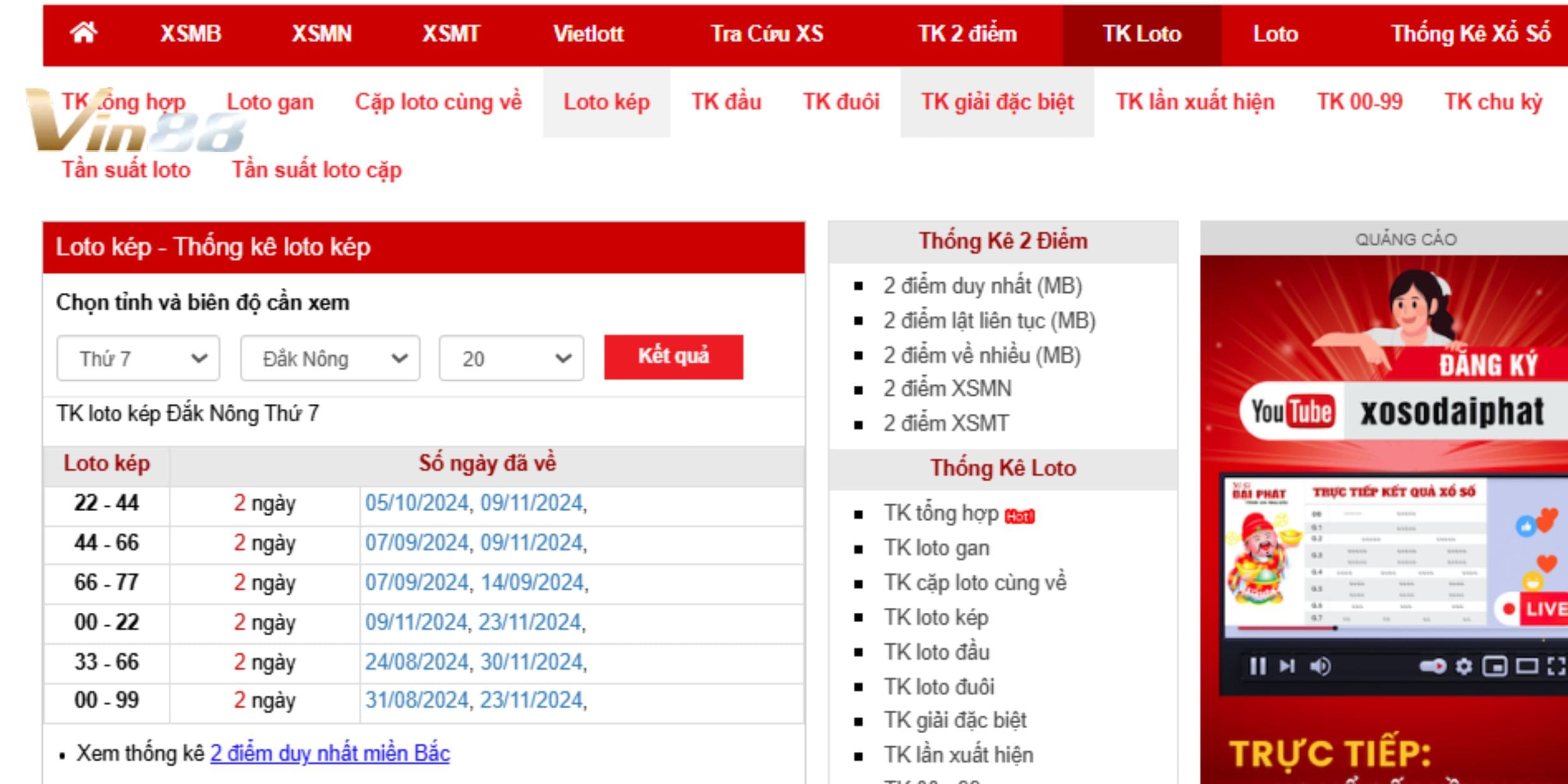 Thống kê Loto kép và dự đoán xổ số miền Trung đài Đắk Nông ngày 04/01/2025