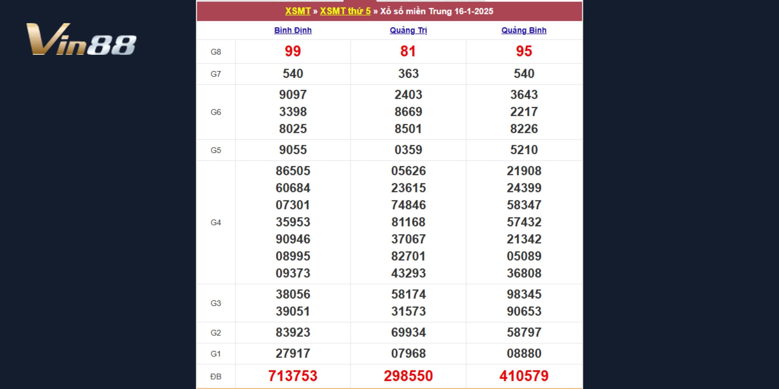 Tra cứu lại kết quả xổ số miền Trung ngày 16/01/2025