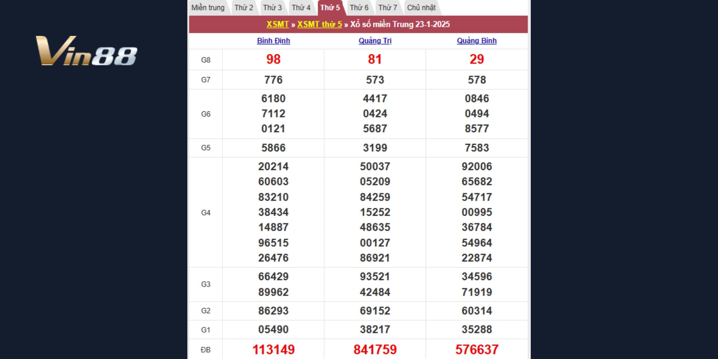 Tra cứu lại kết quả xổ số miền Trung ngày 23/01/2025