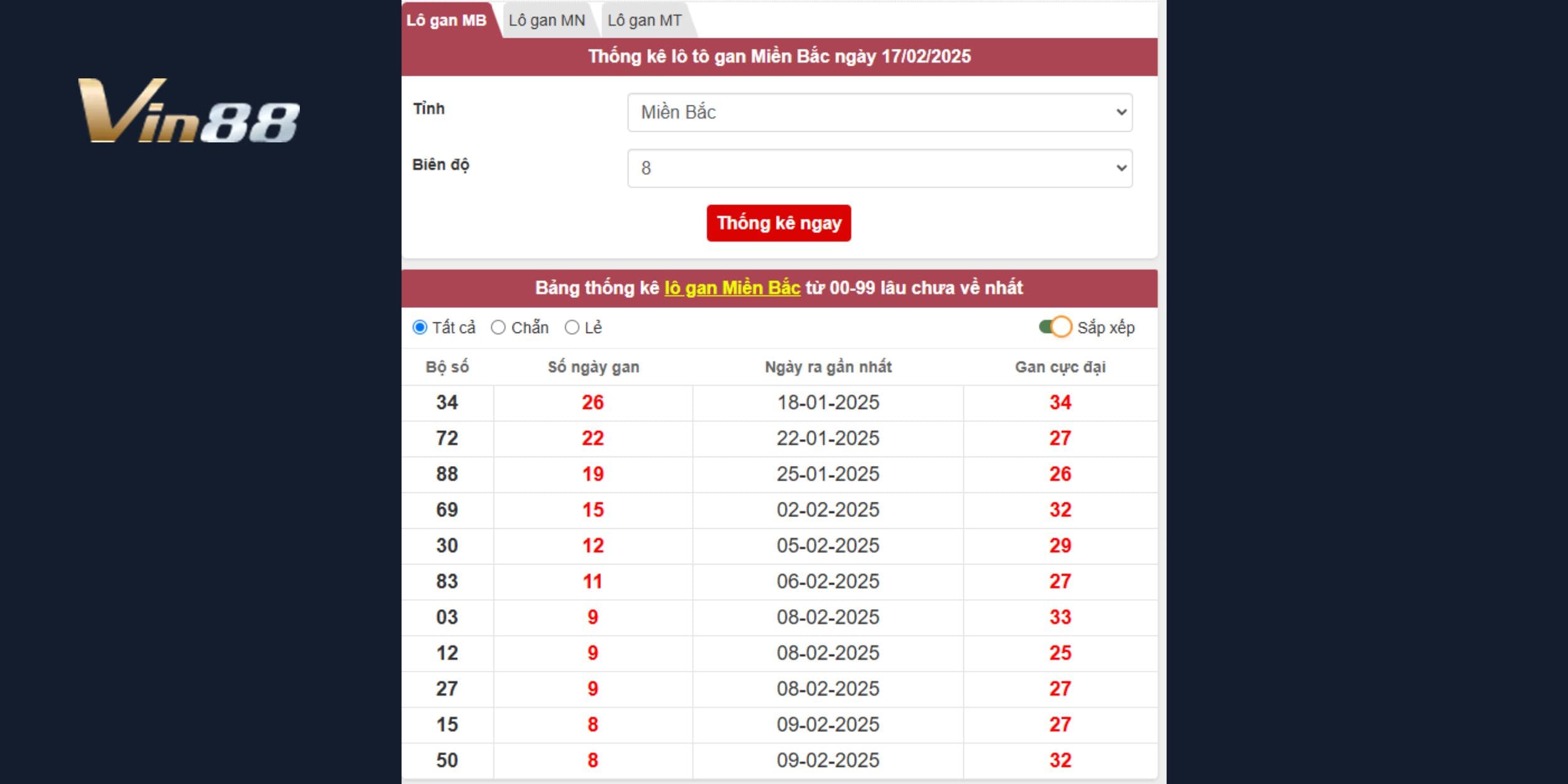 Bảng thống kê lô gan xổ số miền Bắc mới nhất ngày 18/02/2025