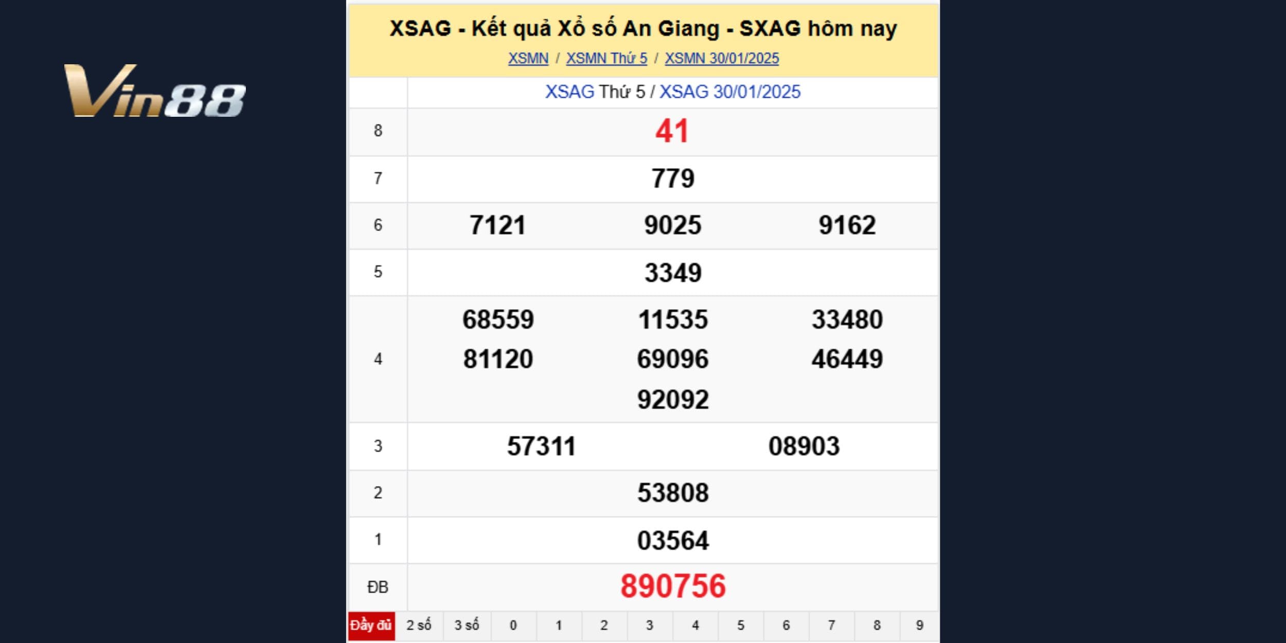 Soi cầu bạc nhớ dự đoán xố số miền Nam ngày 06/02/2025 đài An Giang