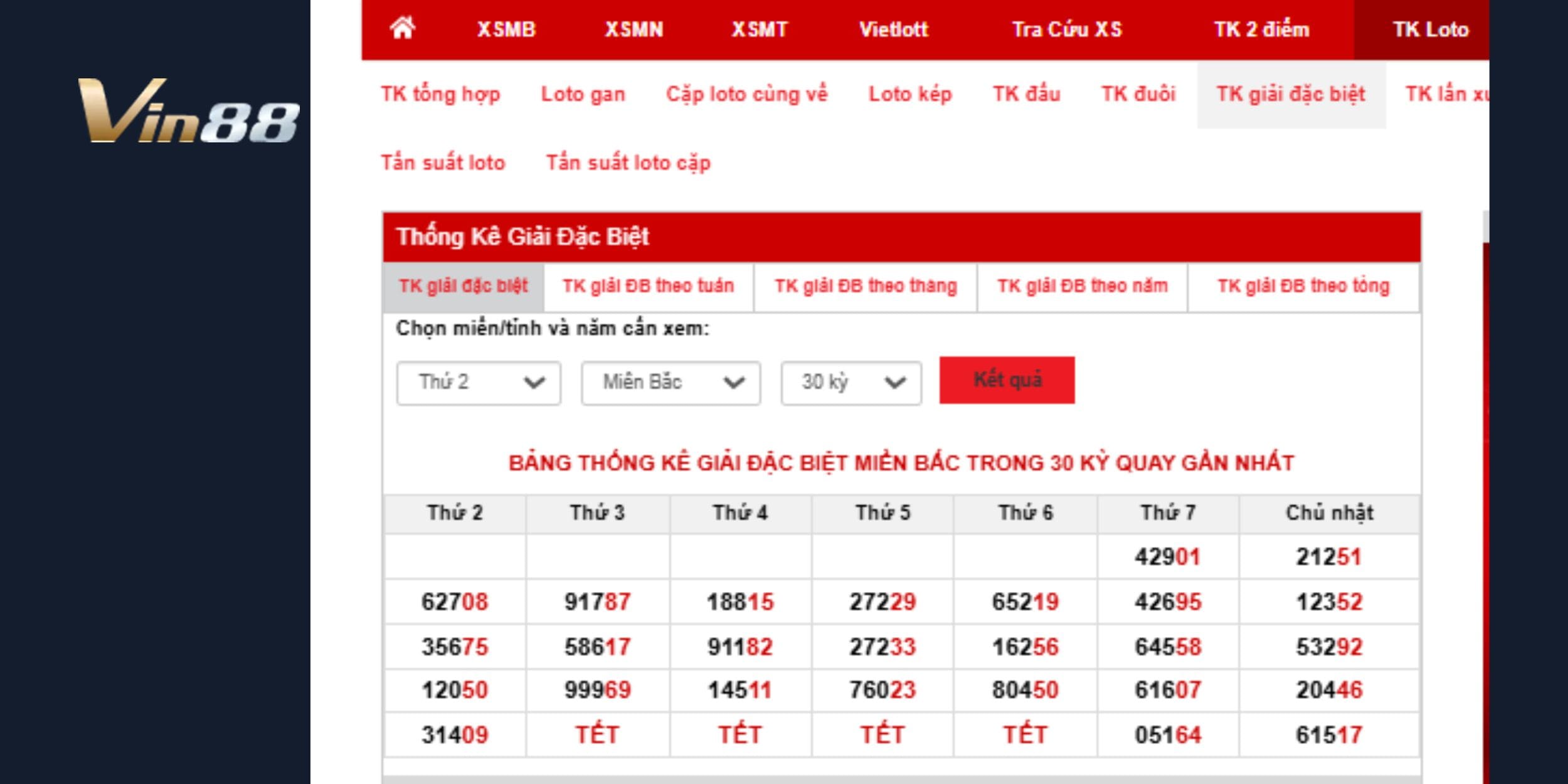Thống kê giải đặc biệt và dự đoán xổ số miền Bắc ngày 03/02/2025