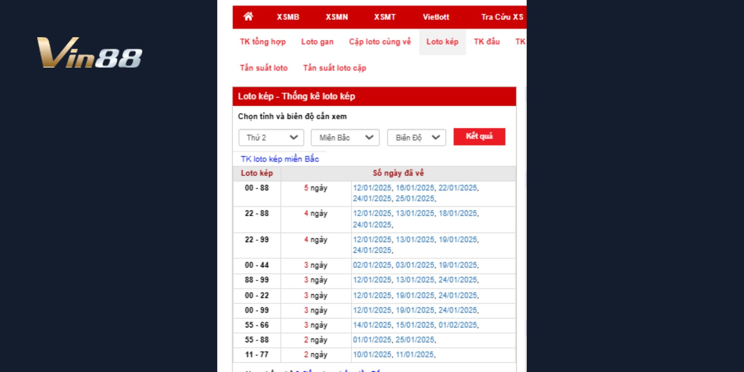 Thống kê loto kép và dự đoán xổ số miền Bắc ngày 03/02/2025