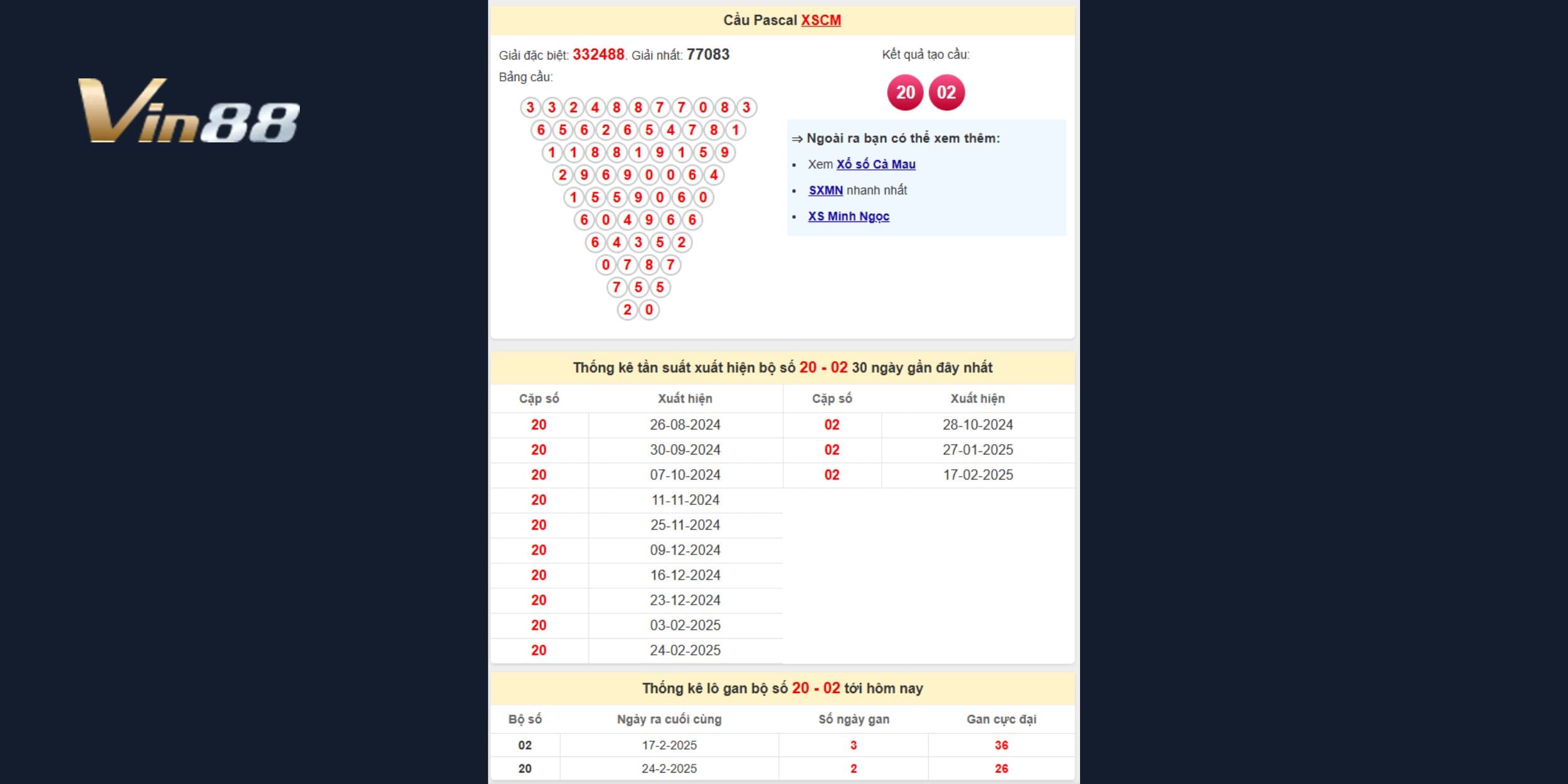 Bảng kết quả tính cầu Pascal xổ số Cà Mau cho ngày 17/03/2025
