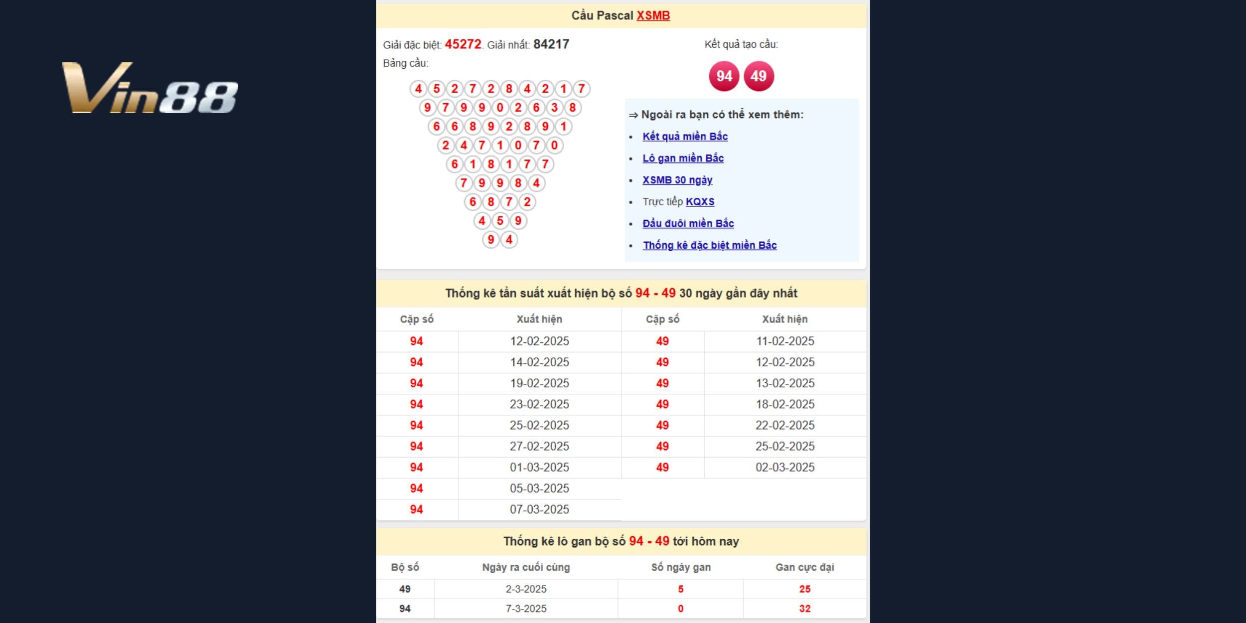Bảng thống kê cầu Pascal xổ số miền Bắc ngày 08/03/2025