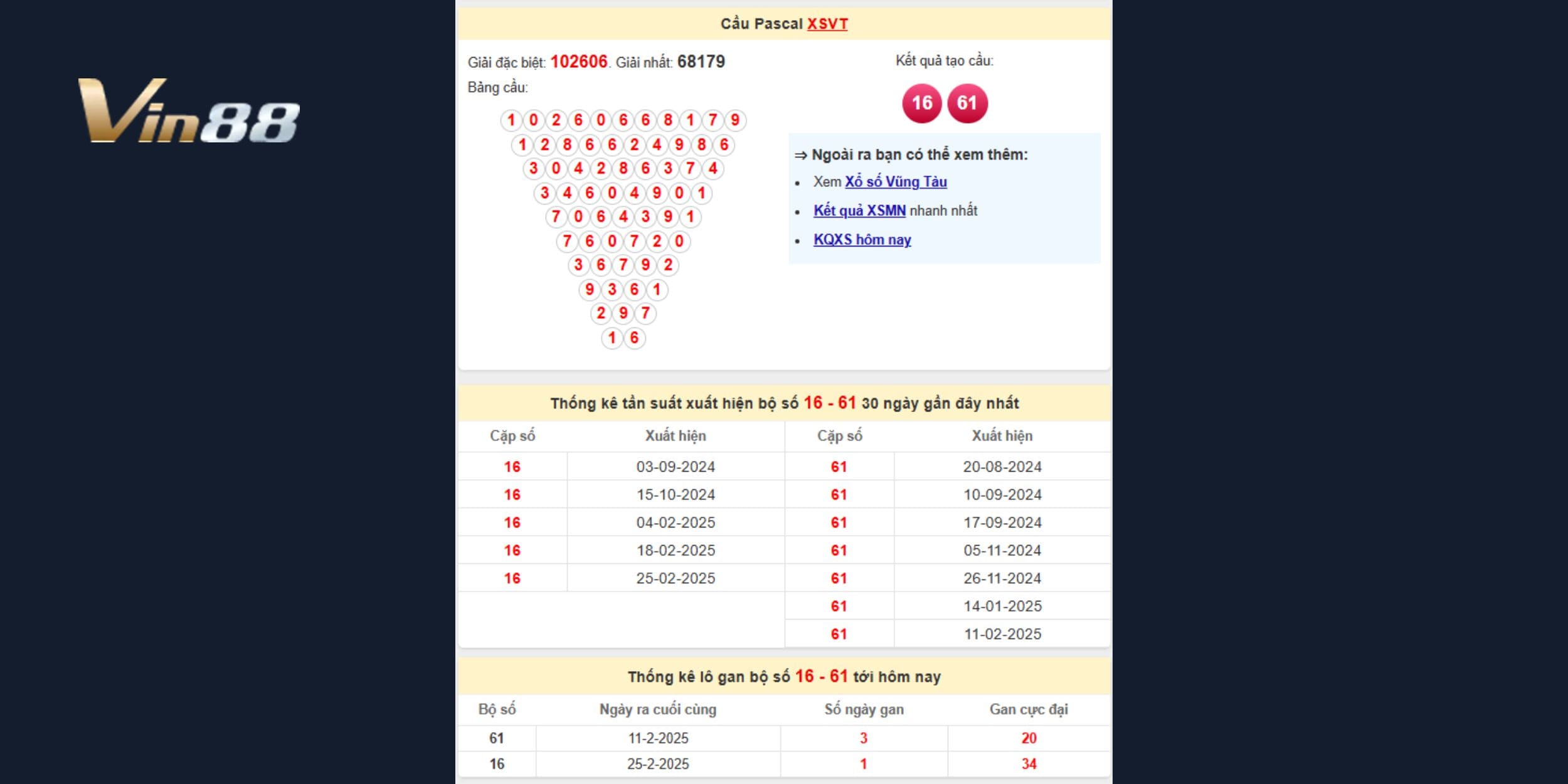 Bảng thống kê cầu Pascal xổ số Vũng Tàu cho ngày 11/03/2025