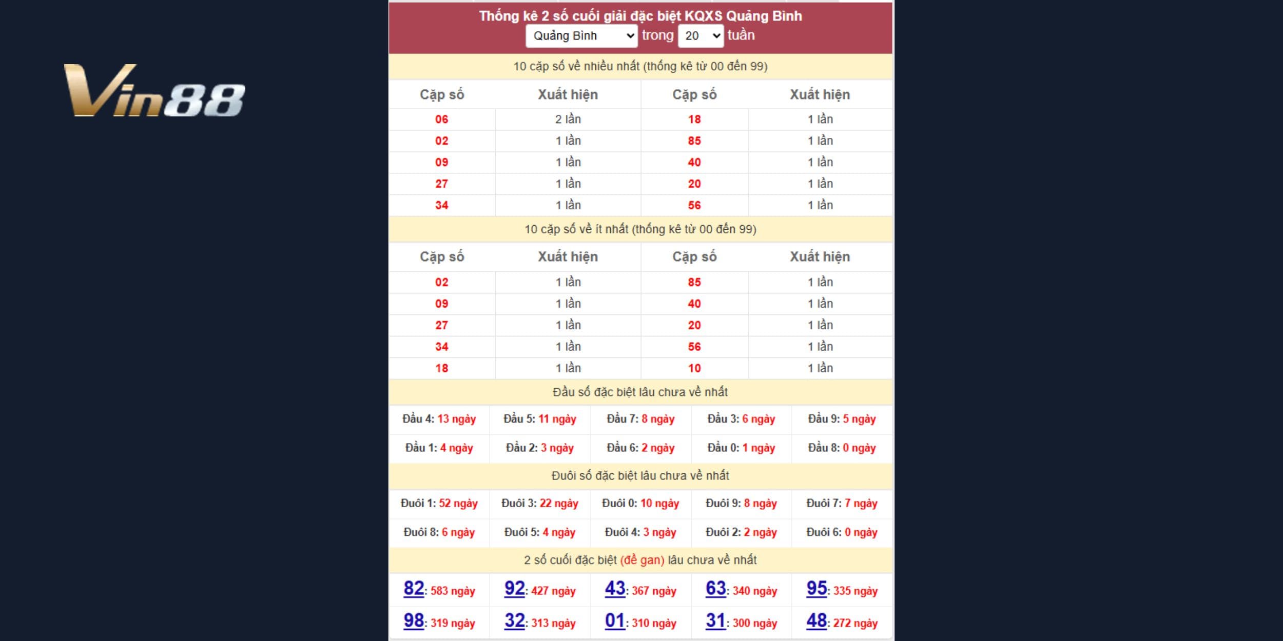 Bảng thống kê giải đặc biệt xổ số Quảng Bình mới nhất ngày 19/03/2025